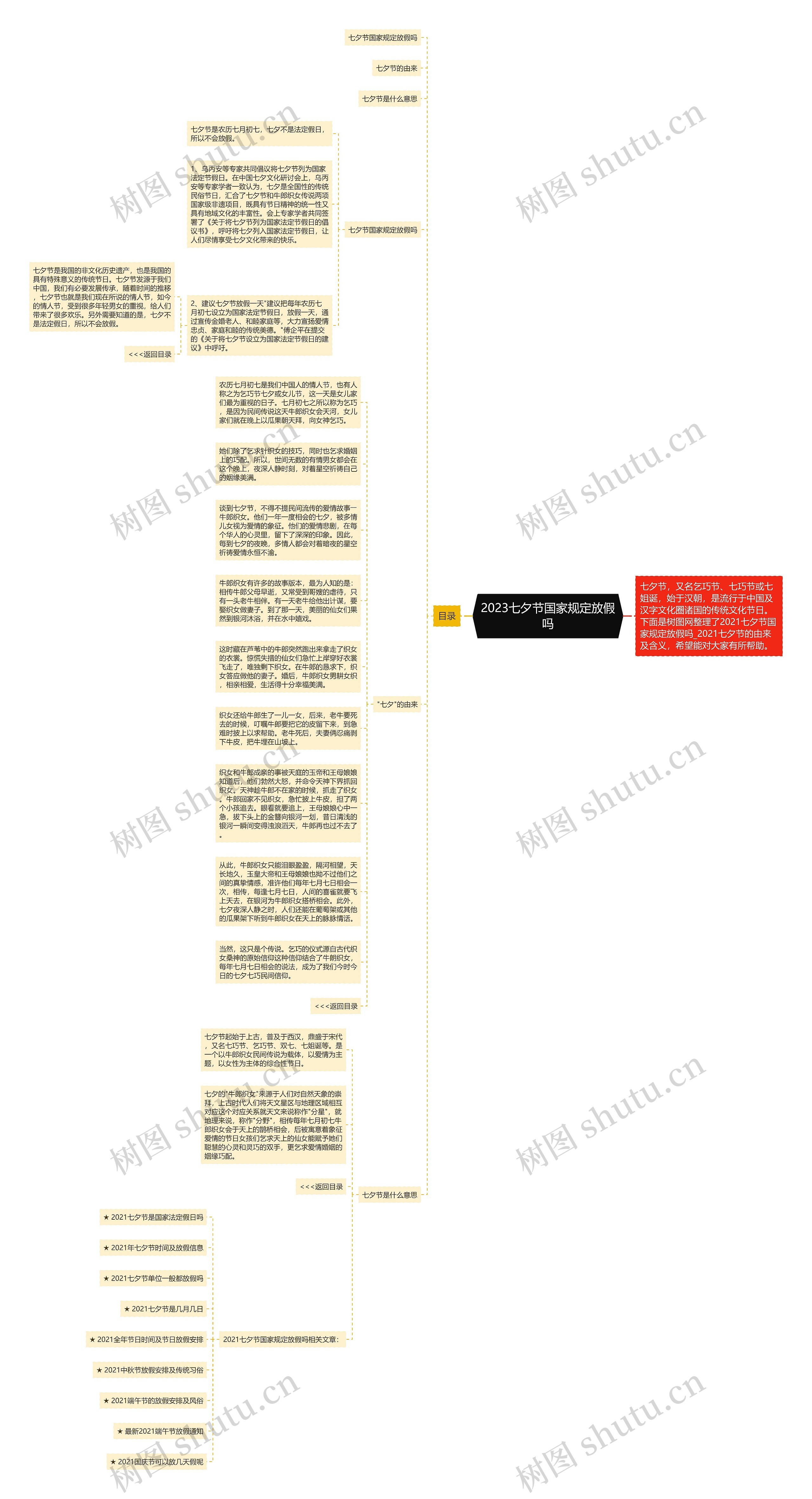 2023七夕节国家规定放假吗思维导图