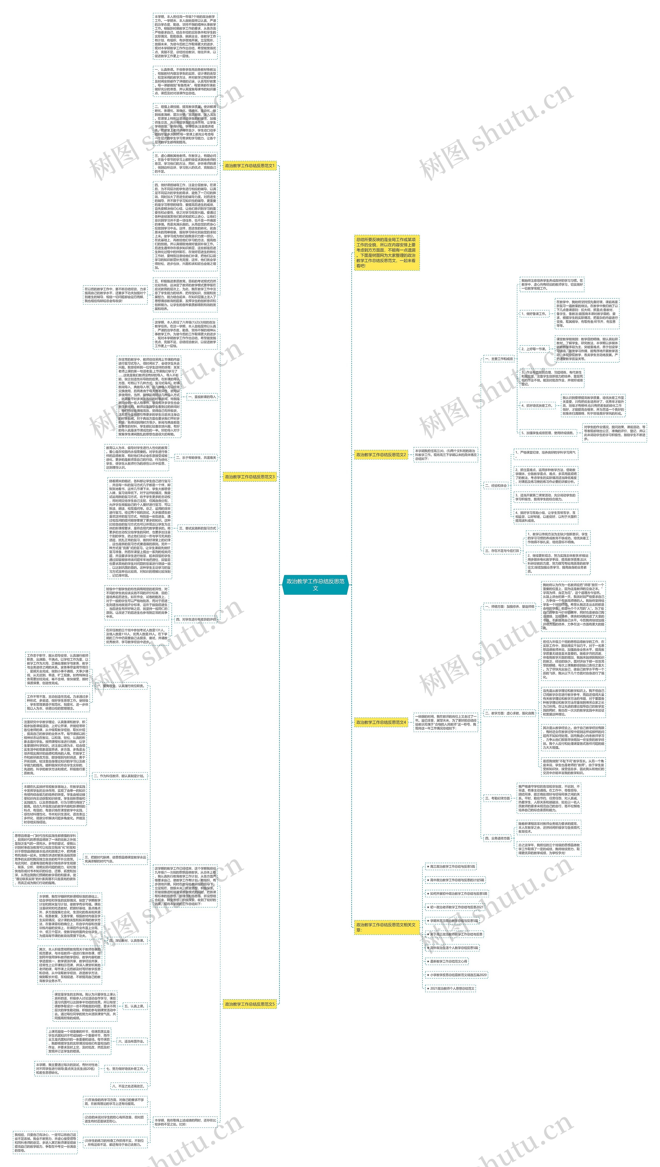 政治教学工作总结反思范文思维导图