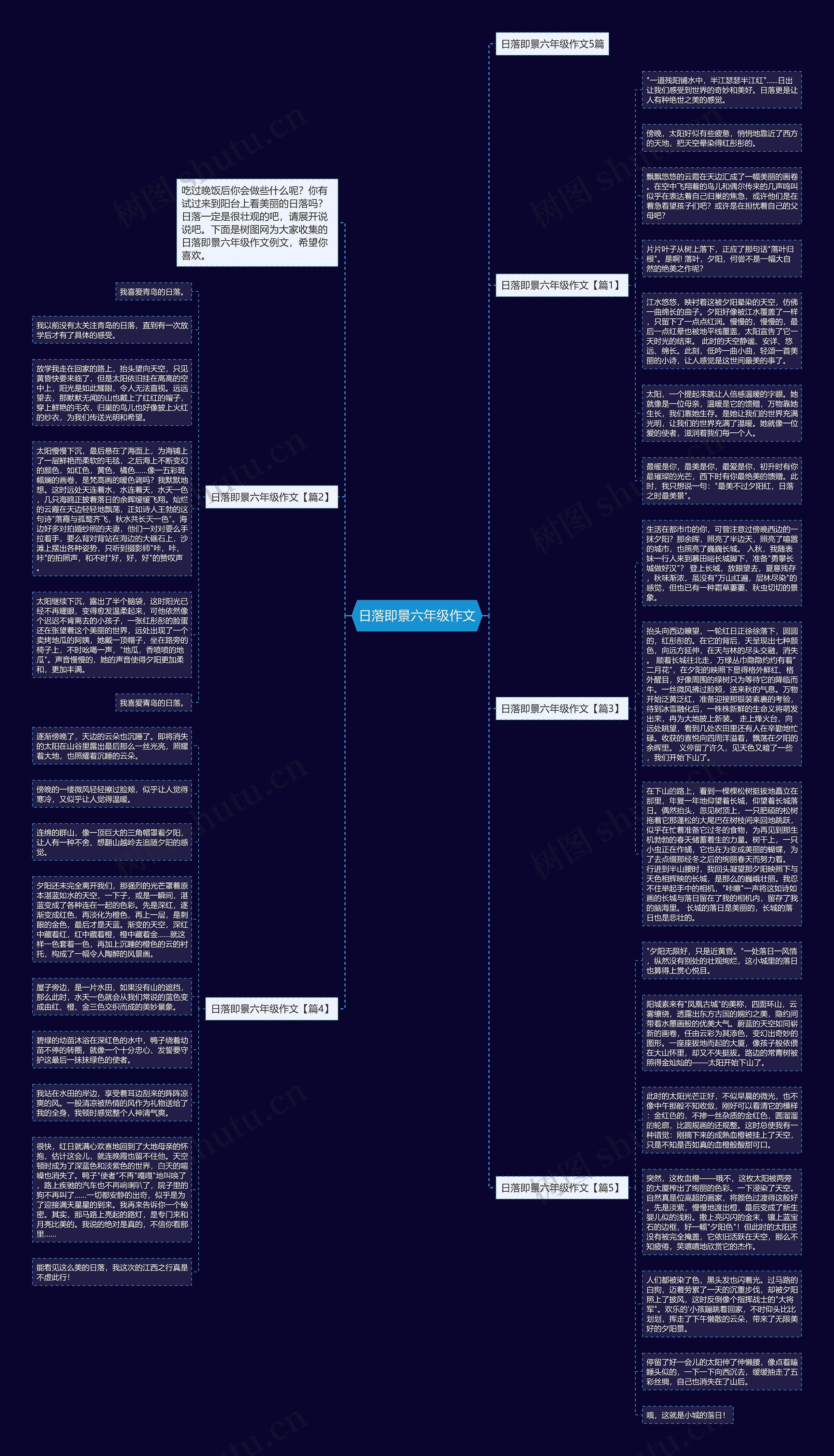 日落即景六年级作文思维导图