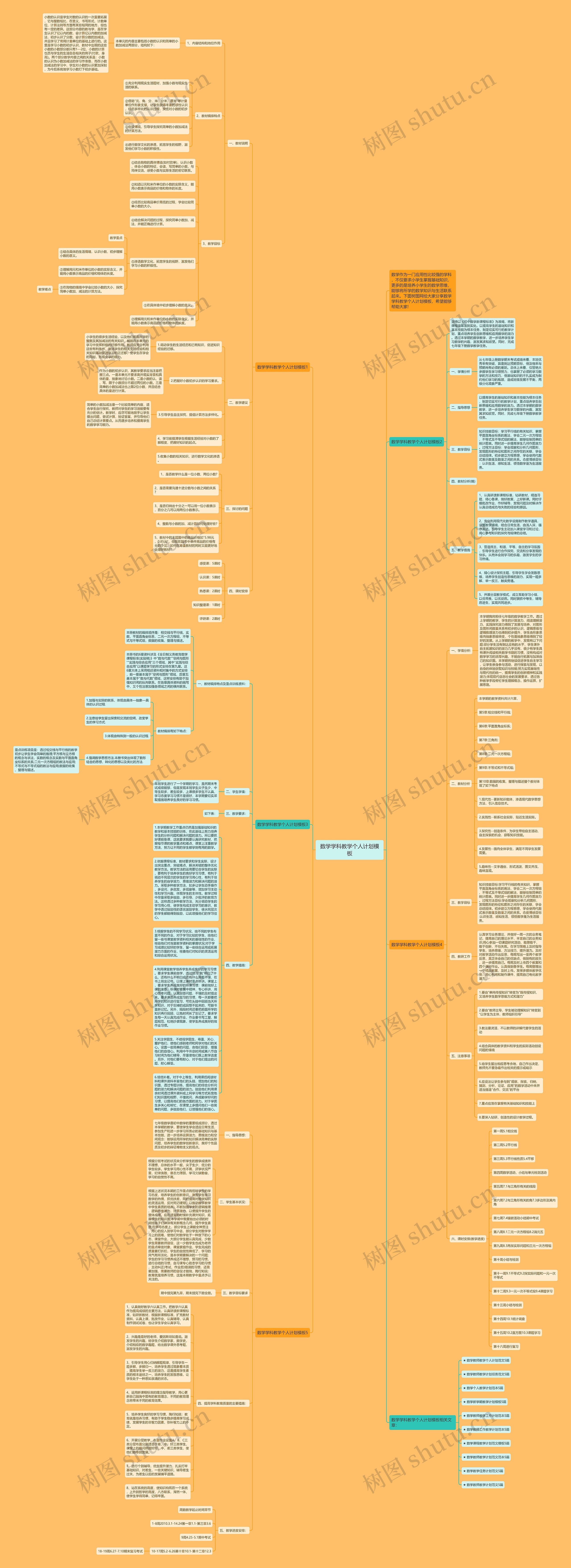 数学学科教学个人计划思维导图