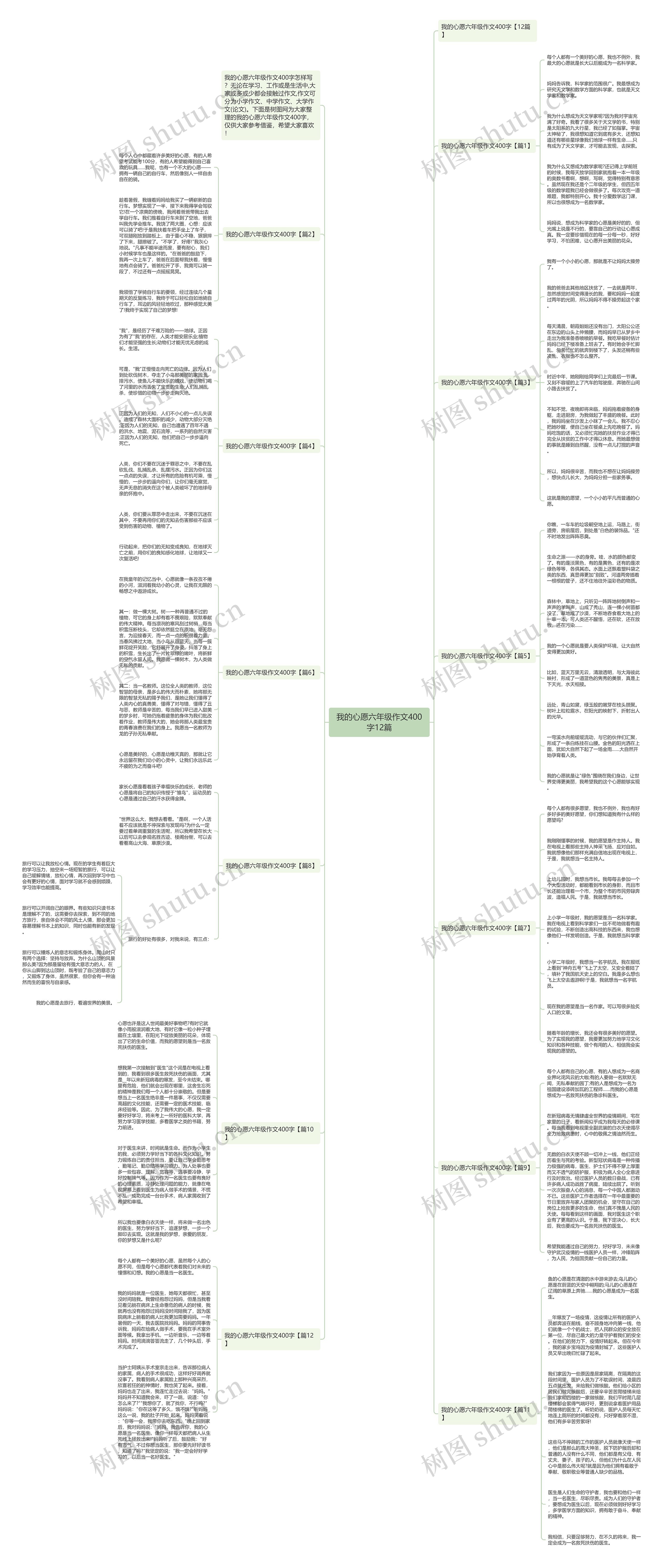 我的心愿六年级作文400字12篇