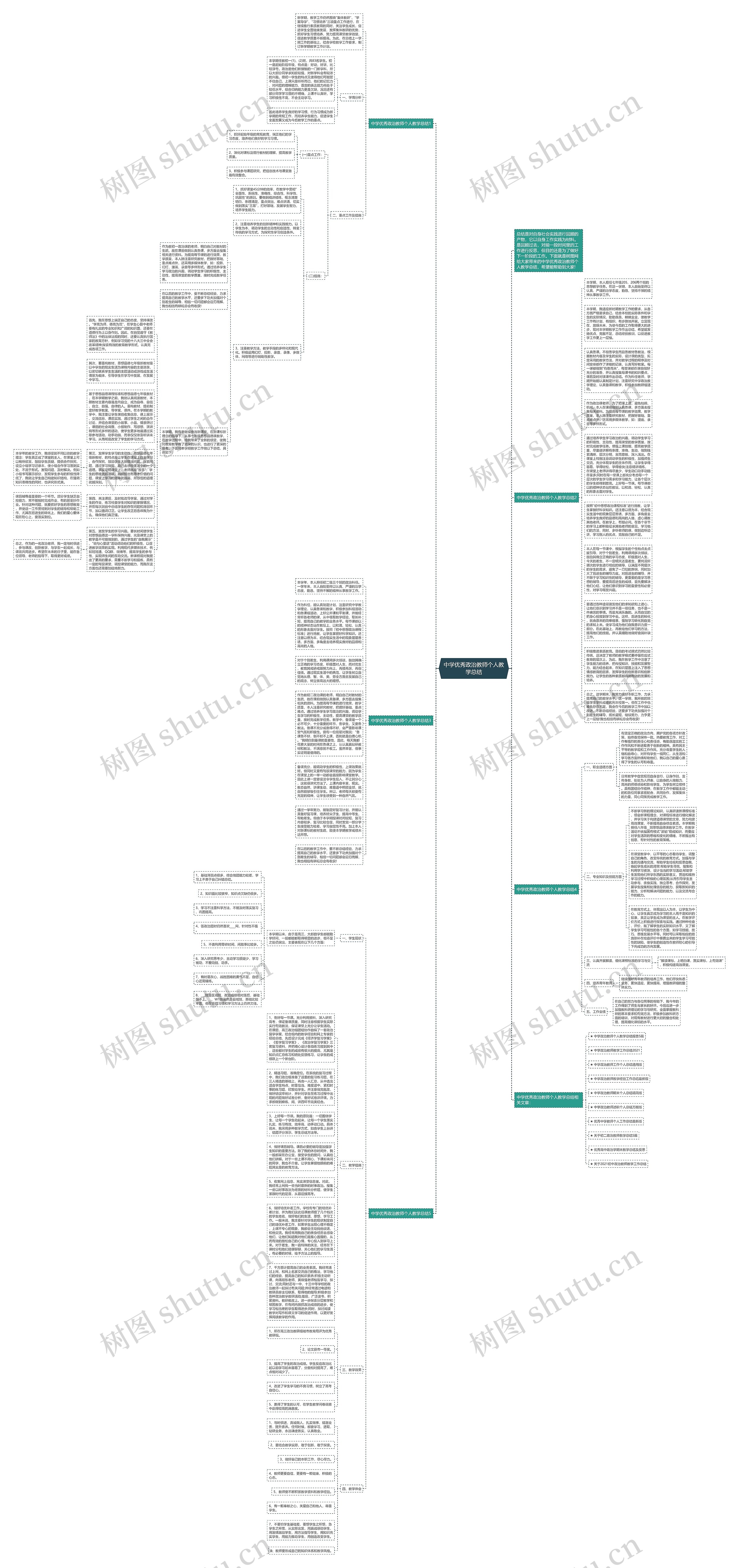 中学优秀政治教师个人教学总结思维导图高清图 中学优秀政治教师个人教学总结思维导图