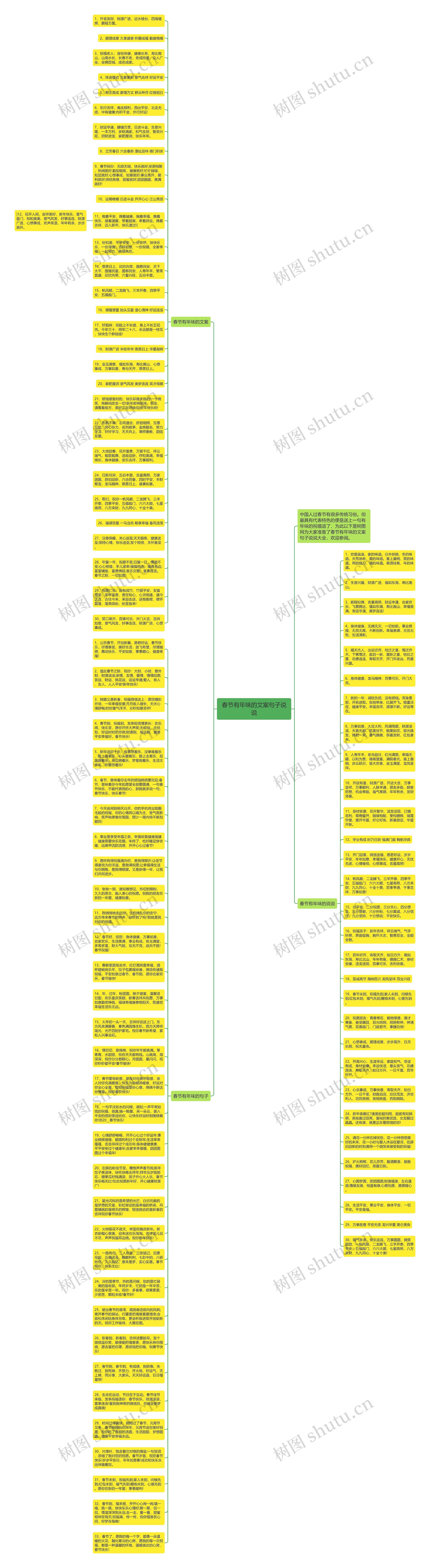 春节有年味的文案句子说说思维导图