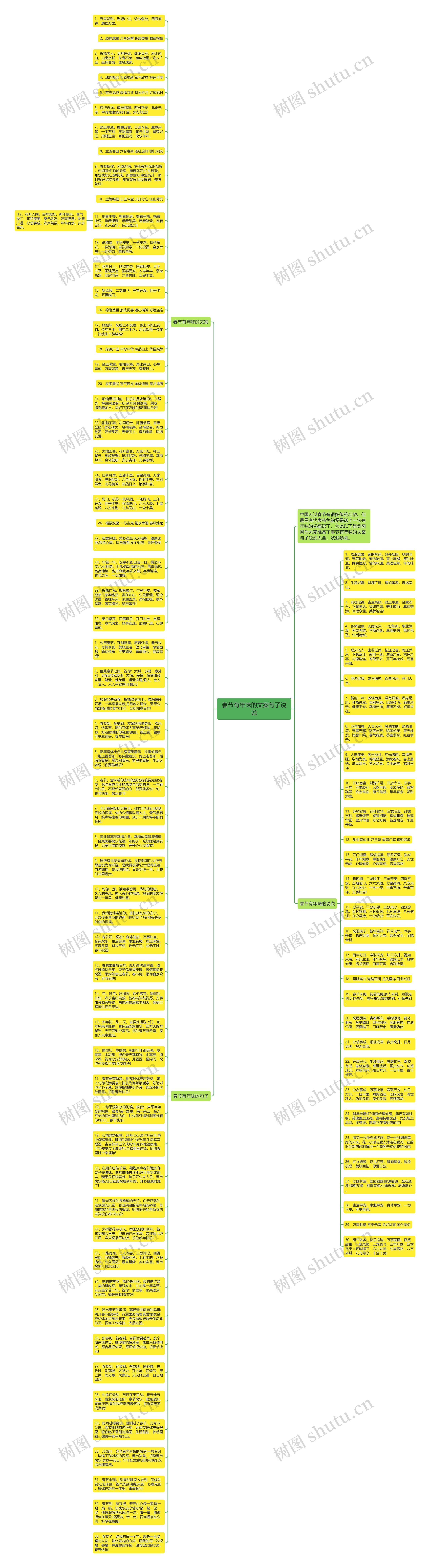 春节有年味的文案句子说说思维导图高清图 春节有年味的文案句子说说思维导图