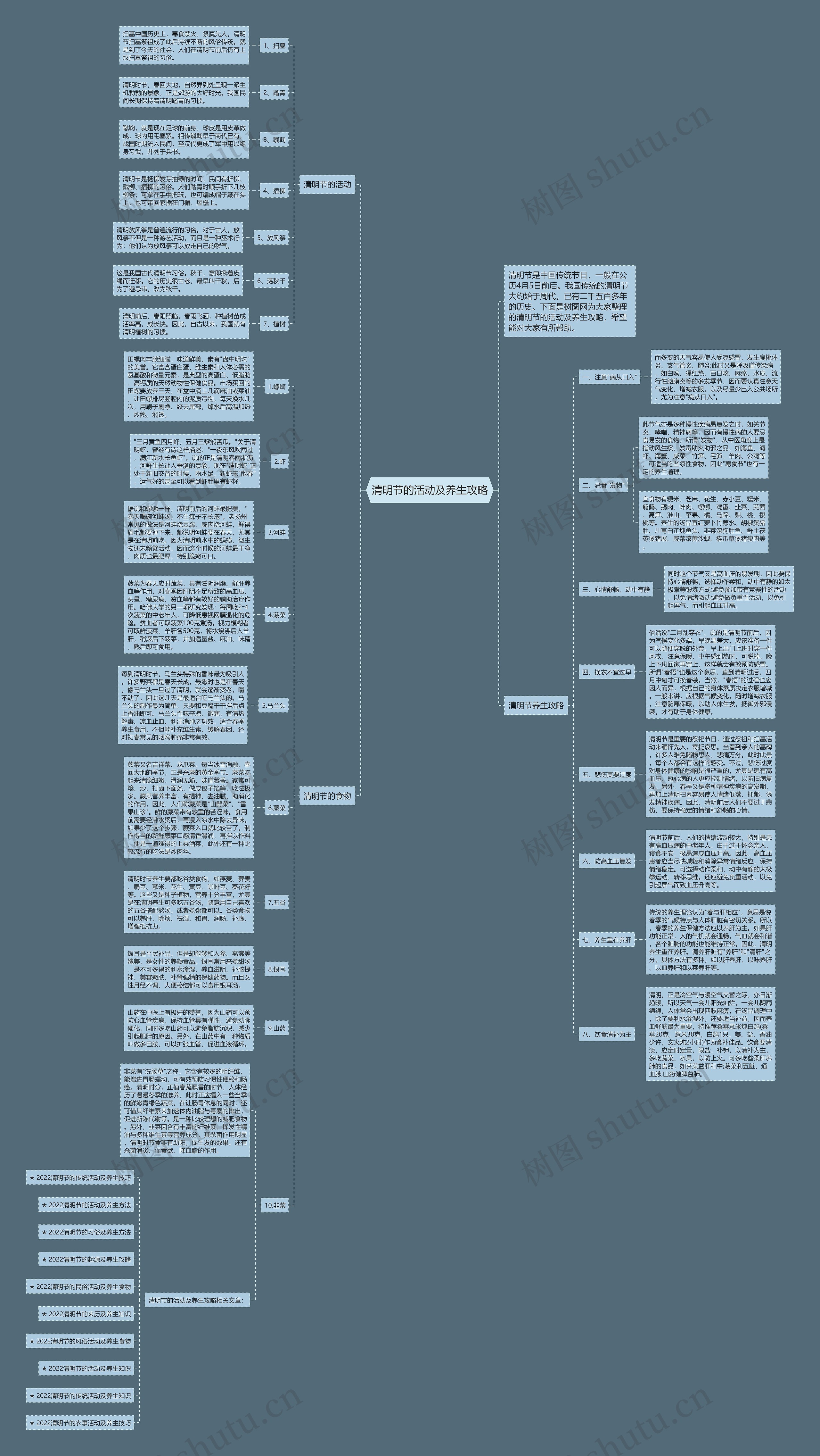 清明节的活动及养生攻略思维导图