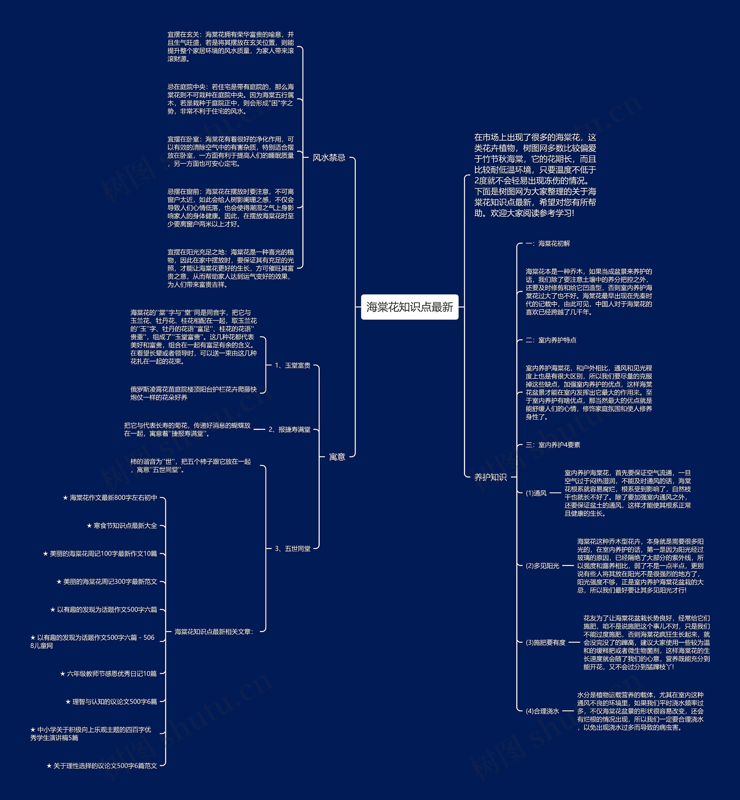 海棠花知识点最新思维导图