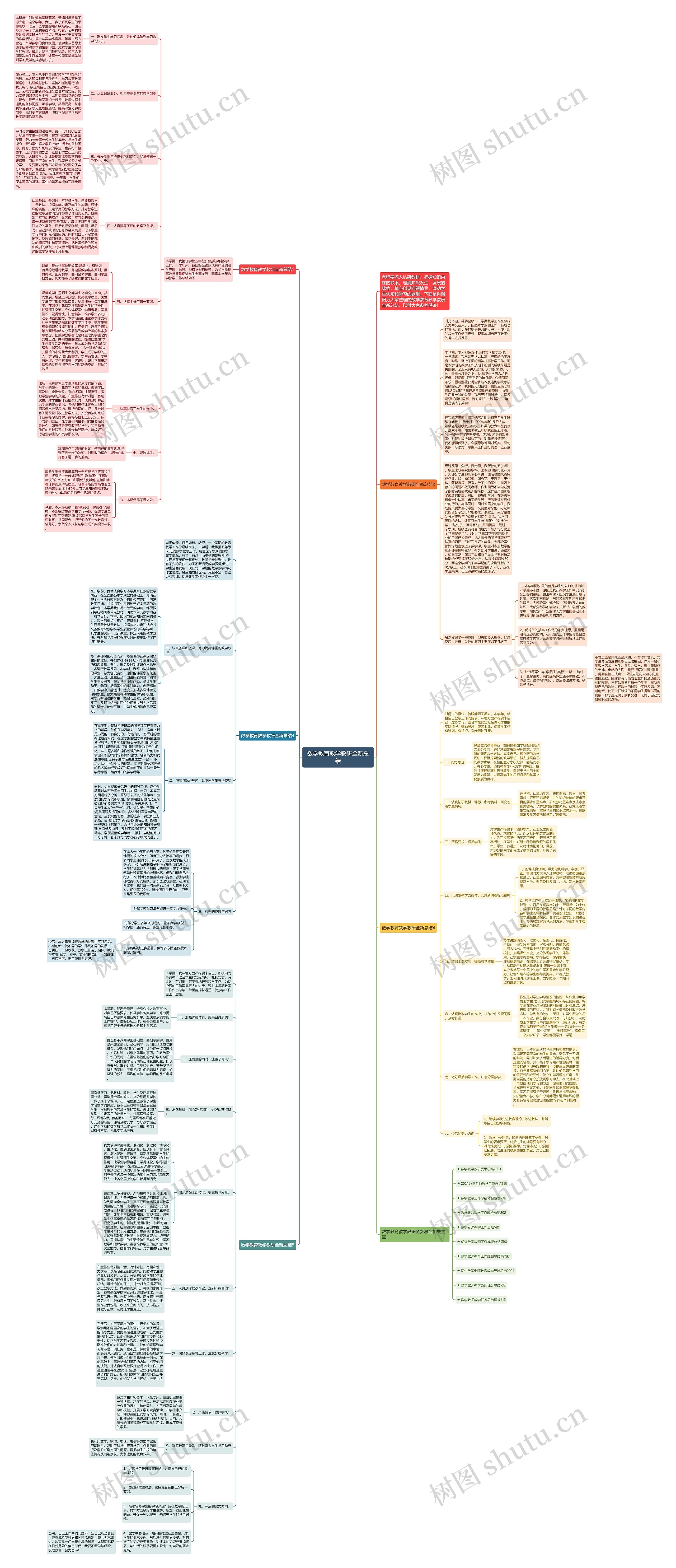 数学教育教学教研全新总结思维导图