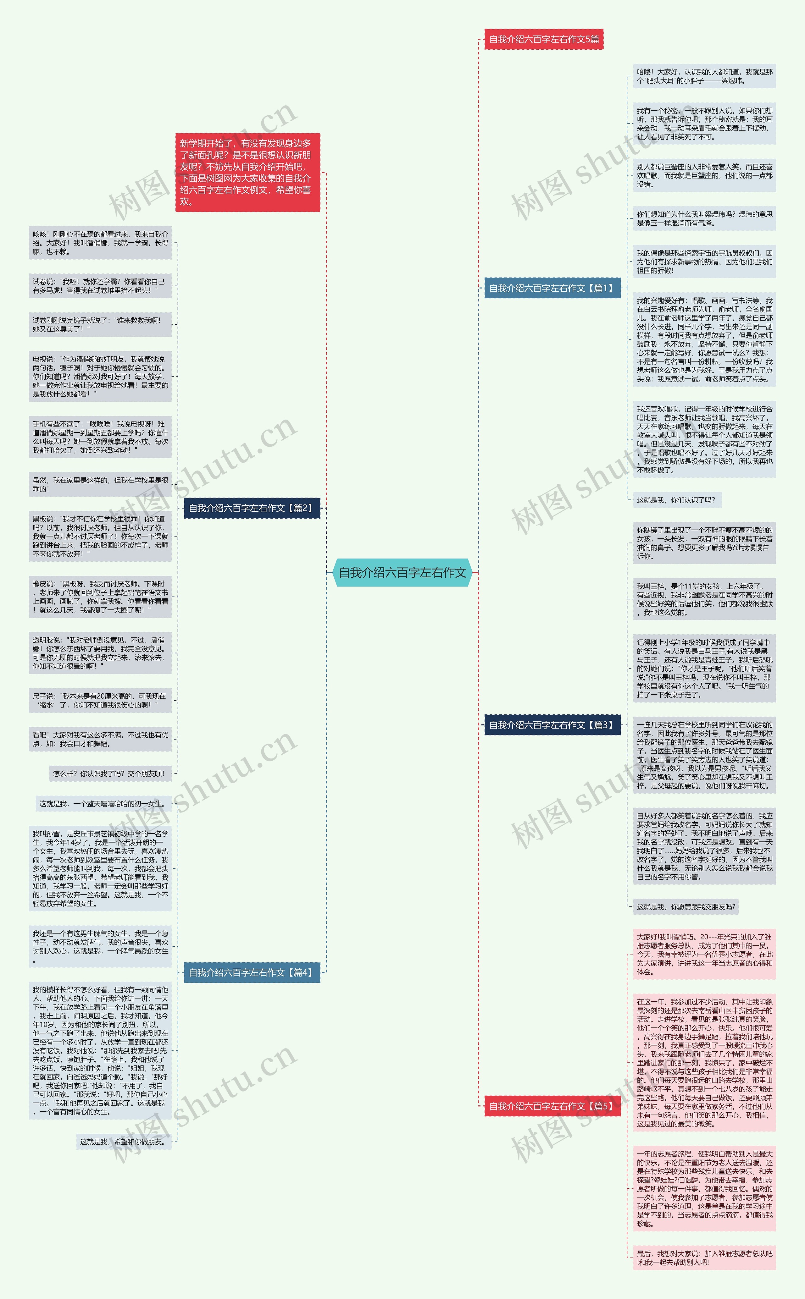 自我介绍六百字左右作文思维导图