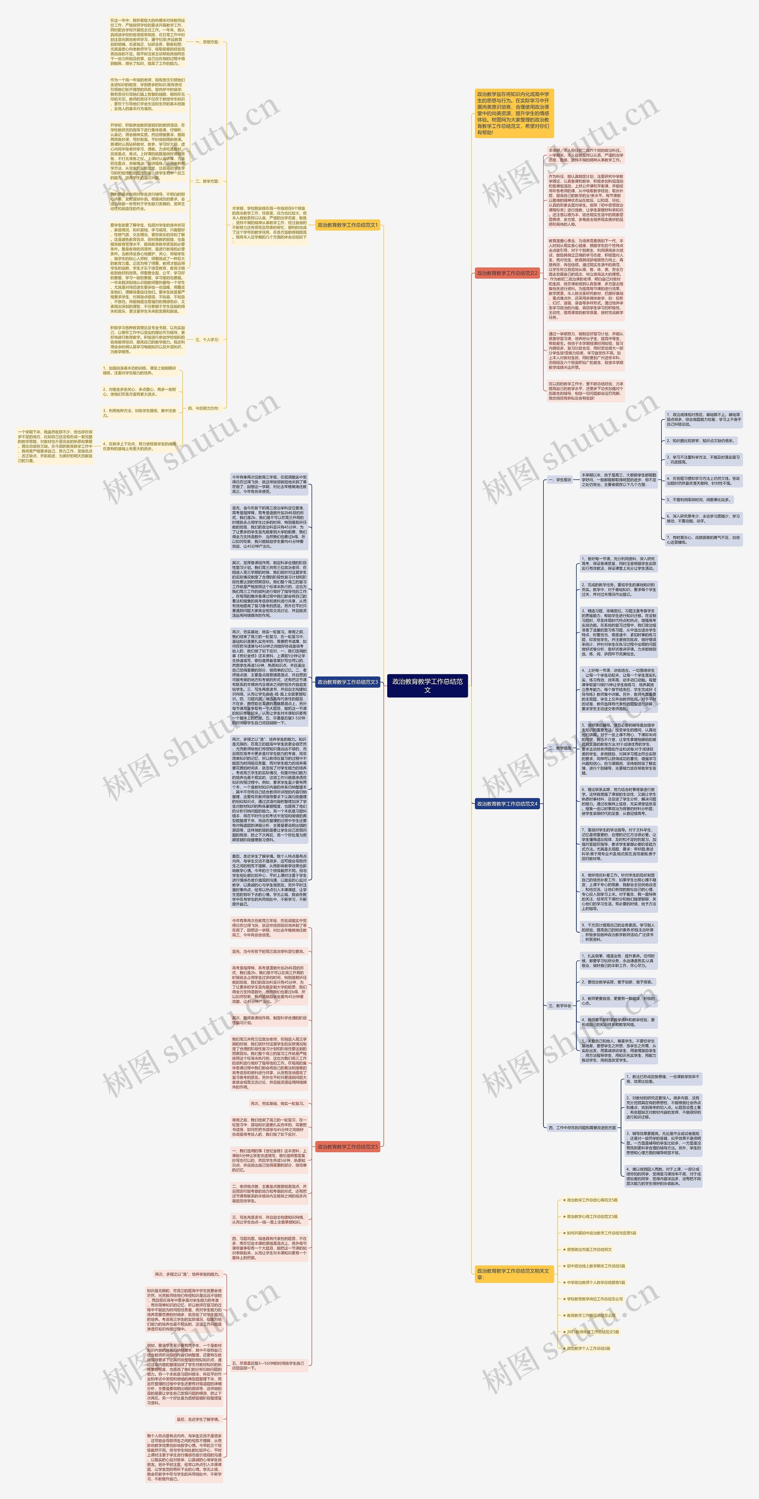 政治教育教学工作总结范文思维导图