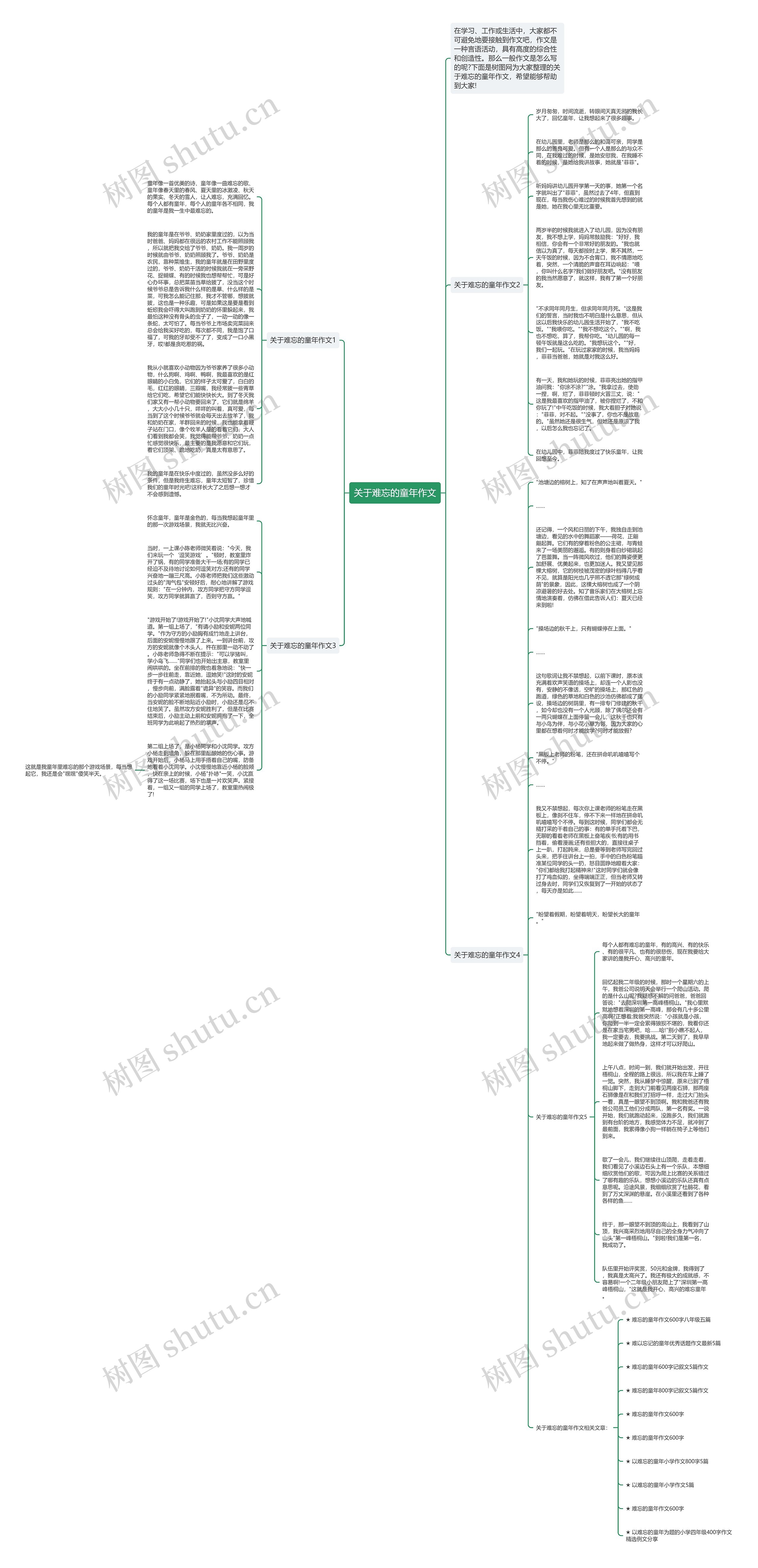 关于难忘的童年作文思维导图