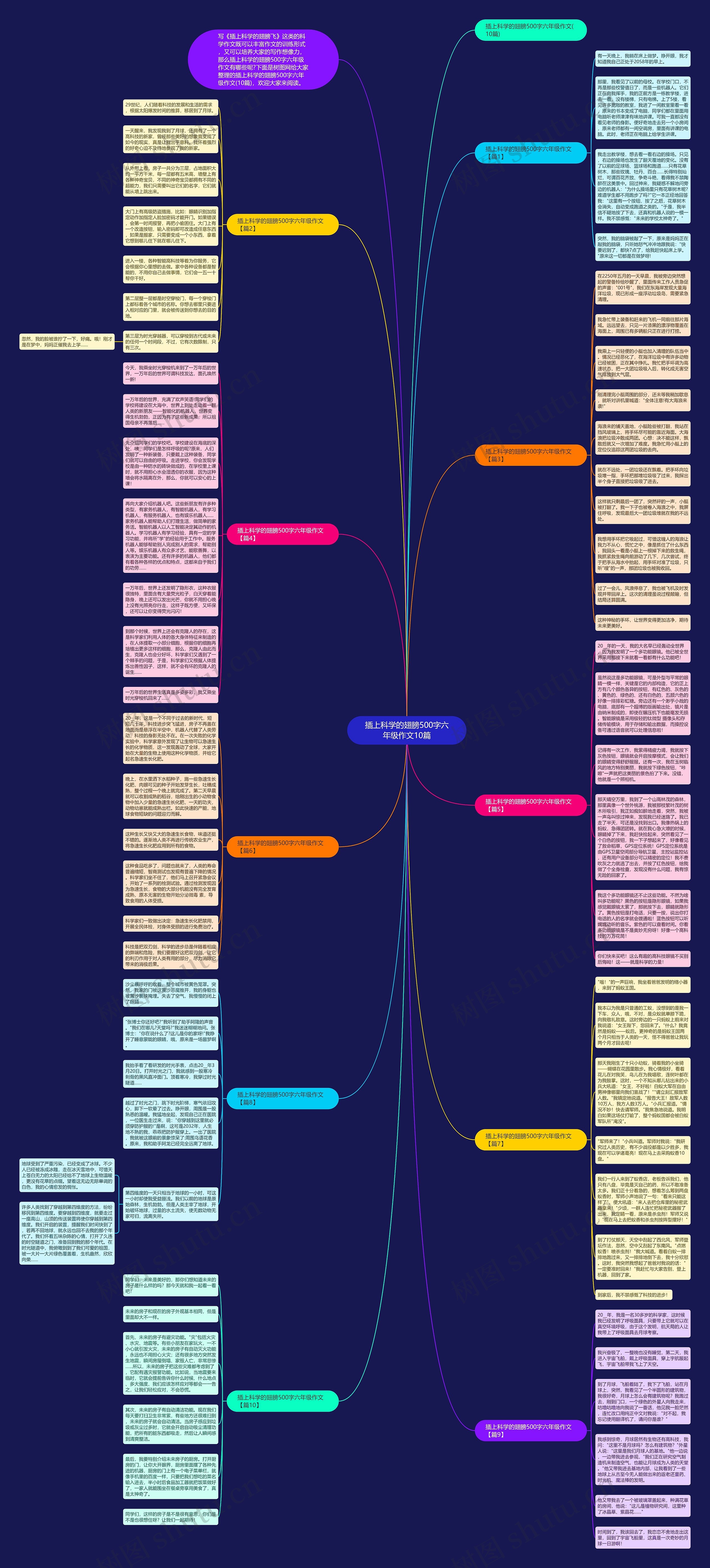 插上科学的翅膀500字六年级作文10篇思维导图