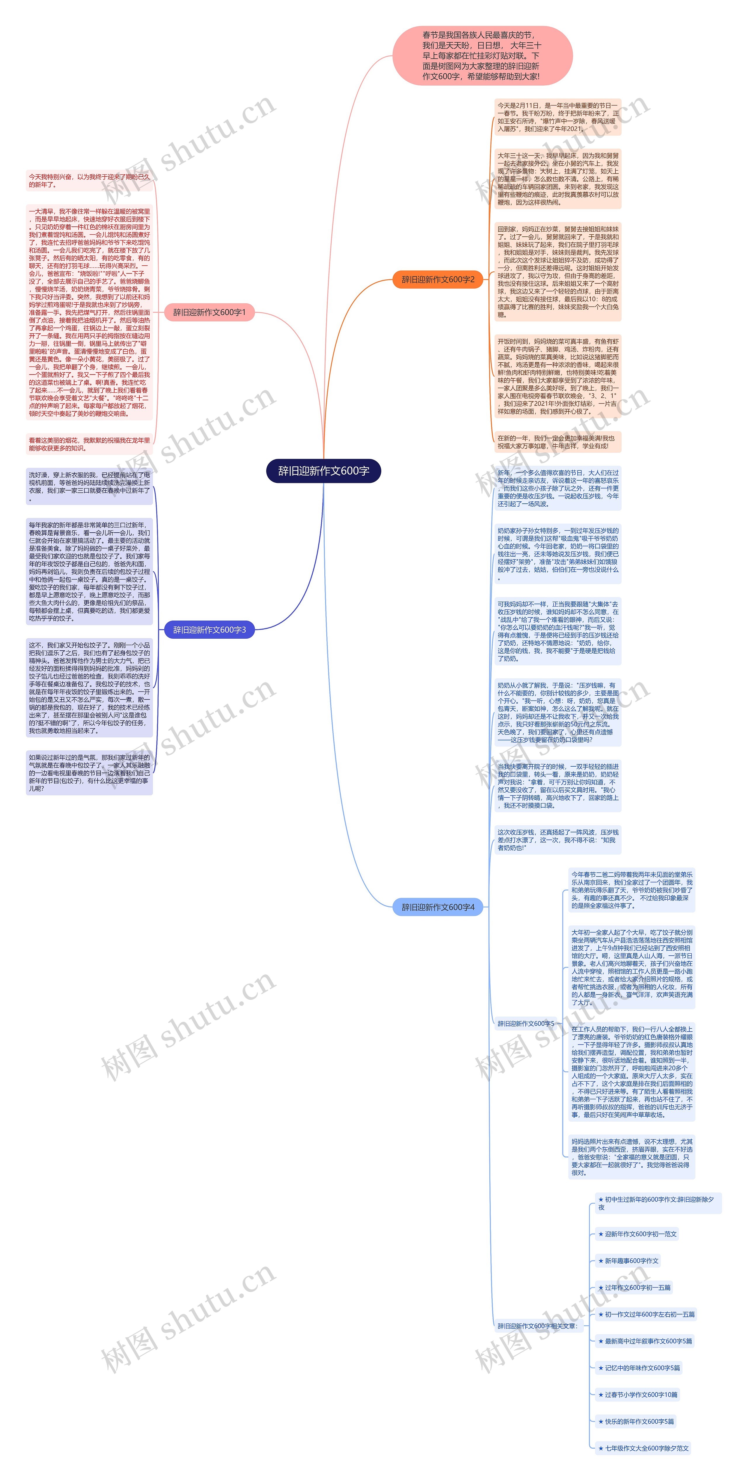 辞旧迎新作文600字思维导图