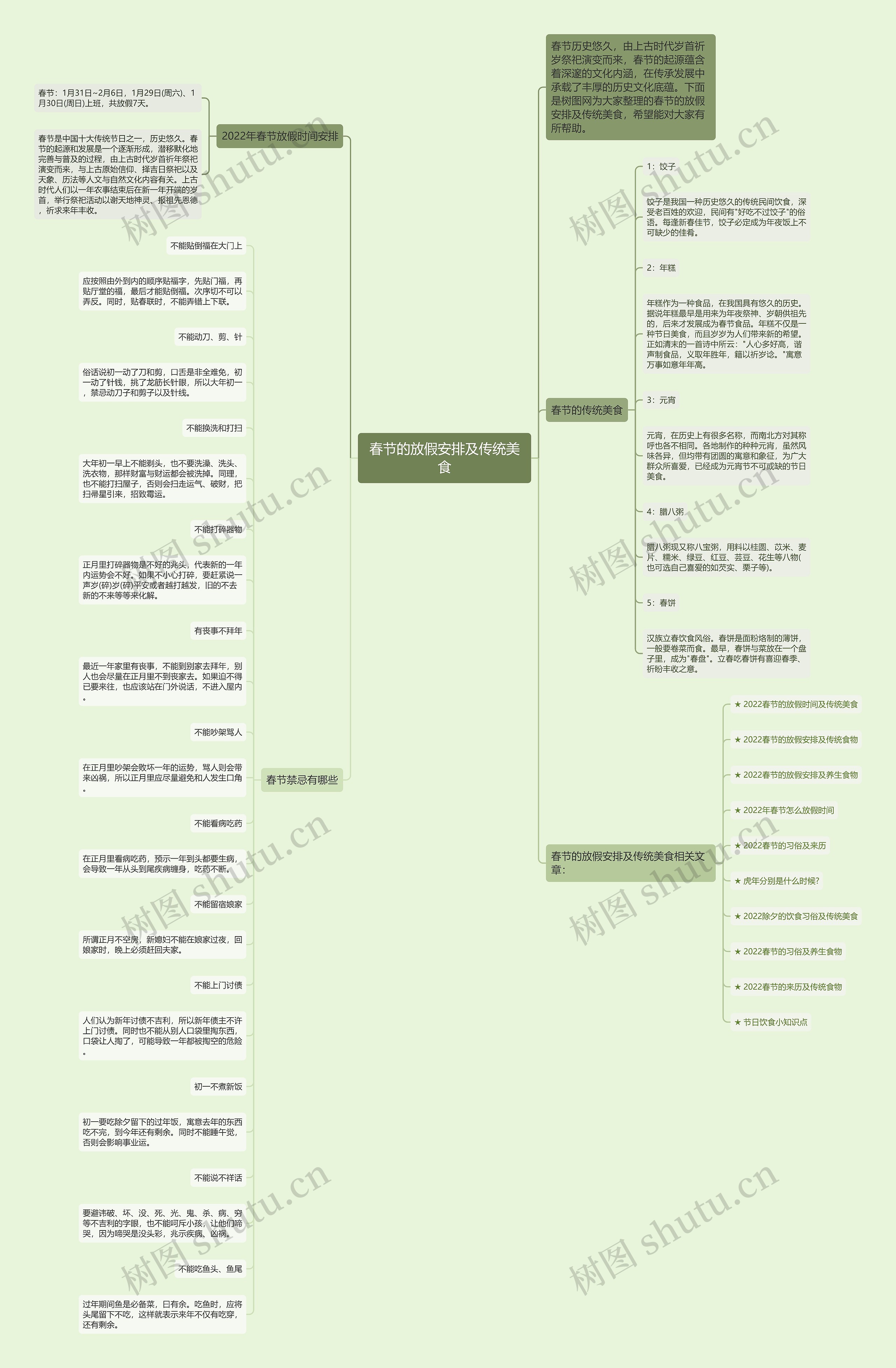 春节的放假安排及传统美食思维导图高清图 春节的放假安排及传统美食思维导图