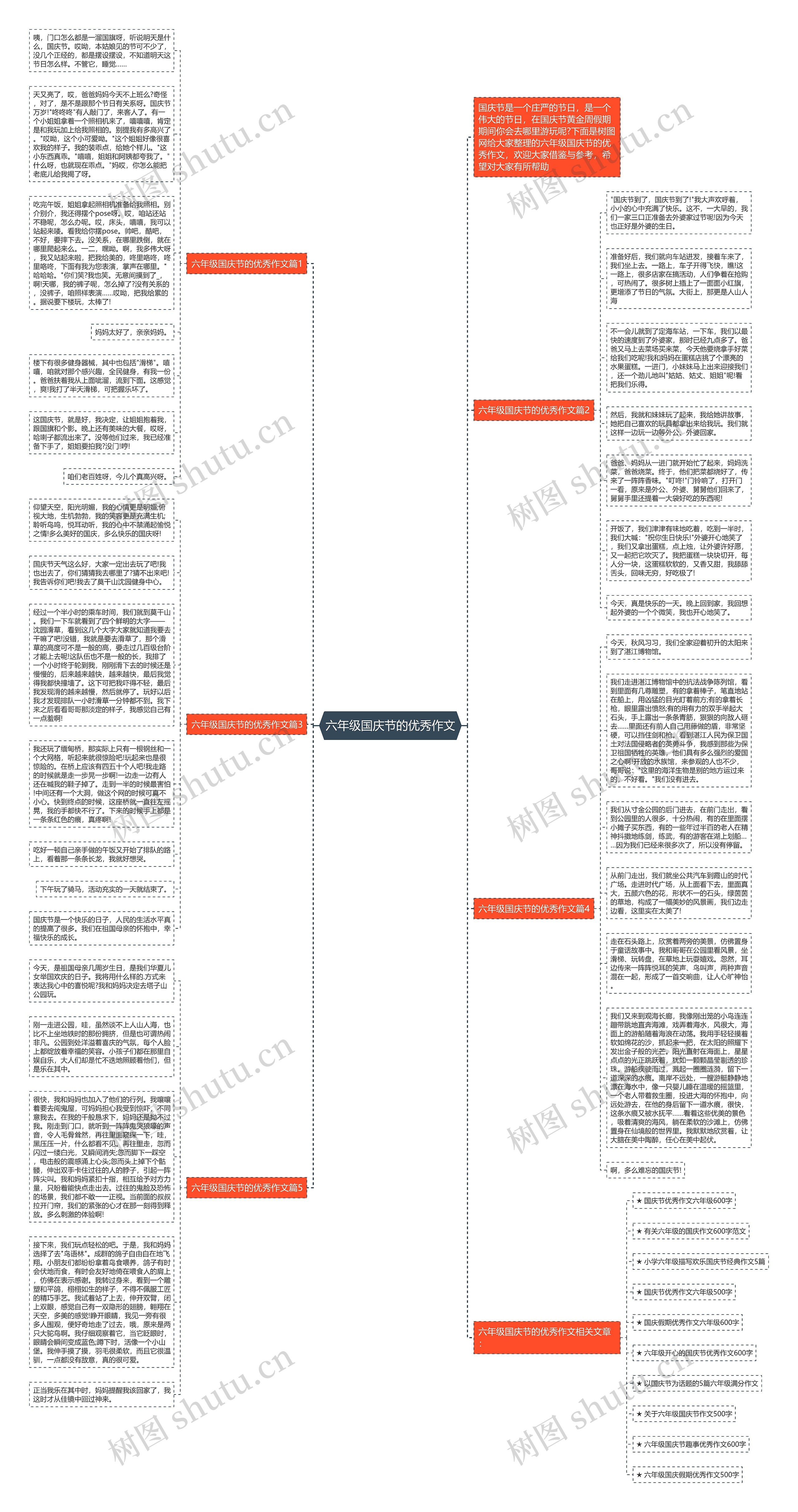 六年级国庆节的优秀作文思维导图