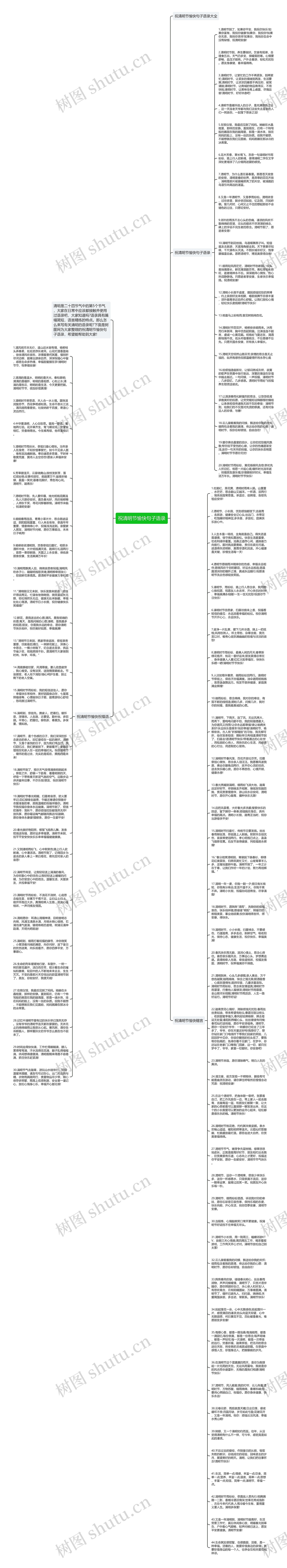 祝清明节愉快句子语录思维导图