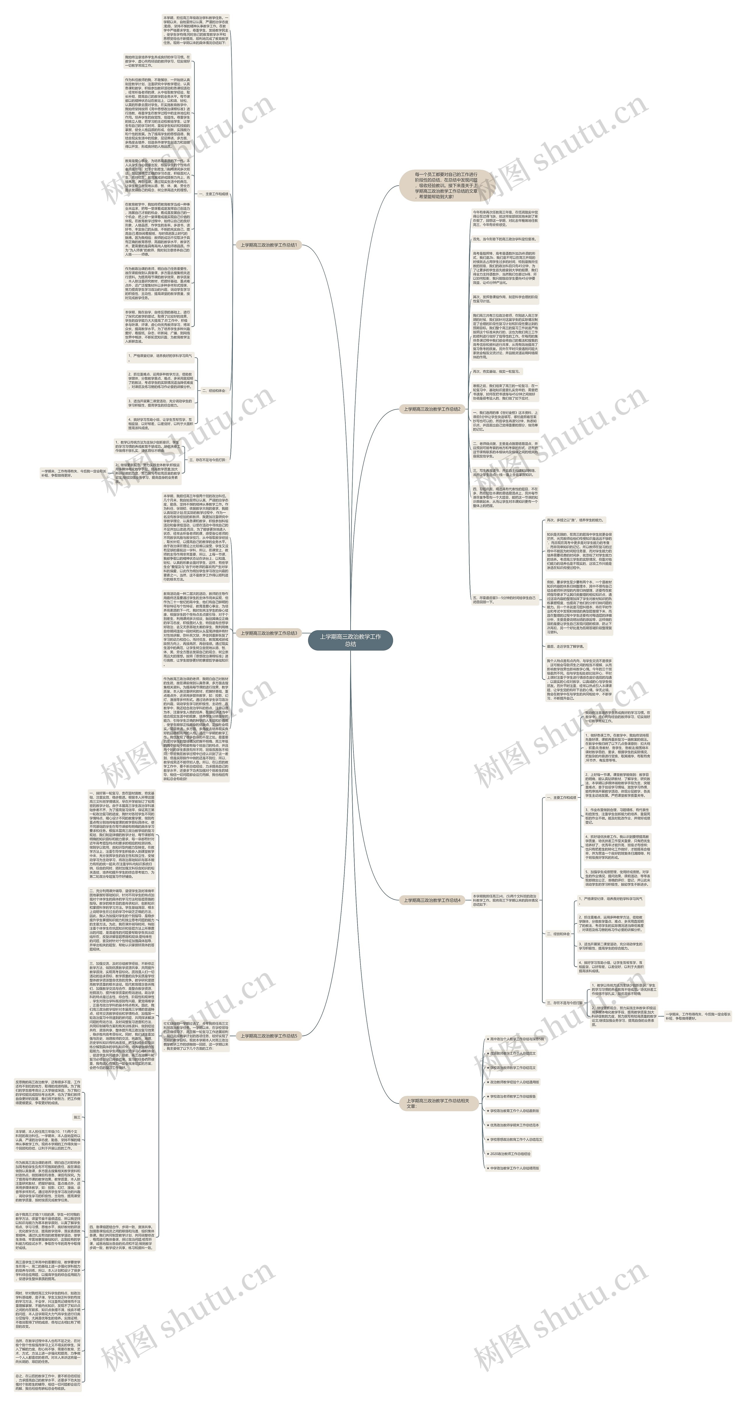 上学期高三政治教学工作总结思维导图