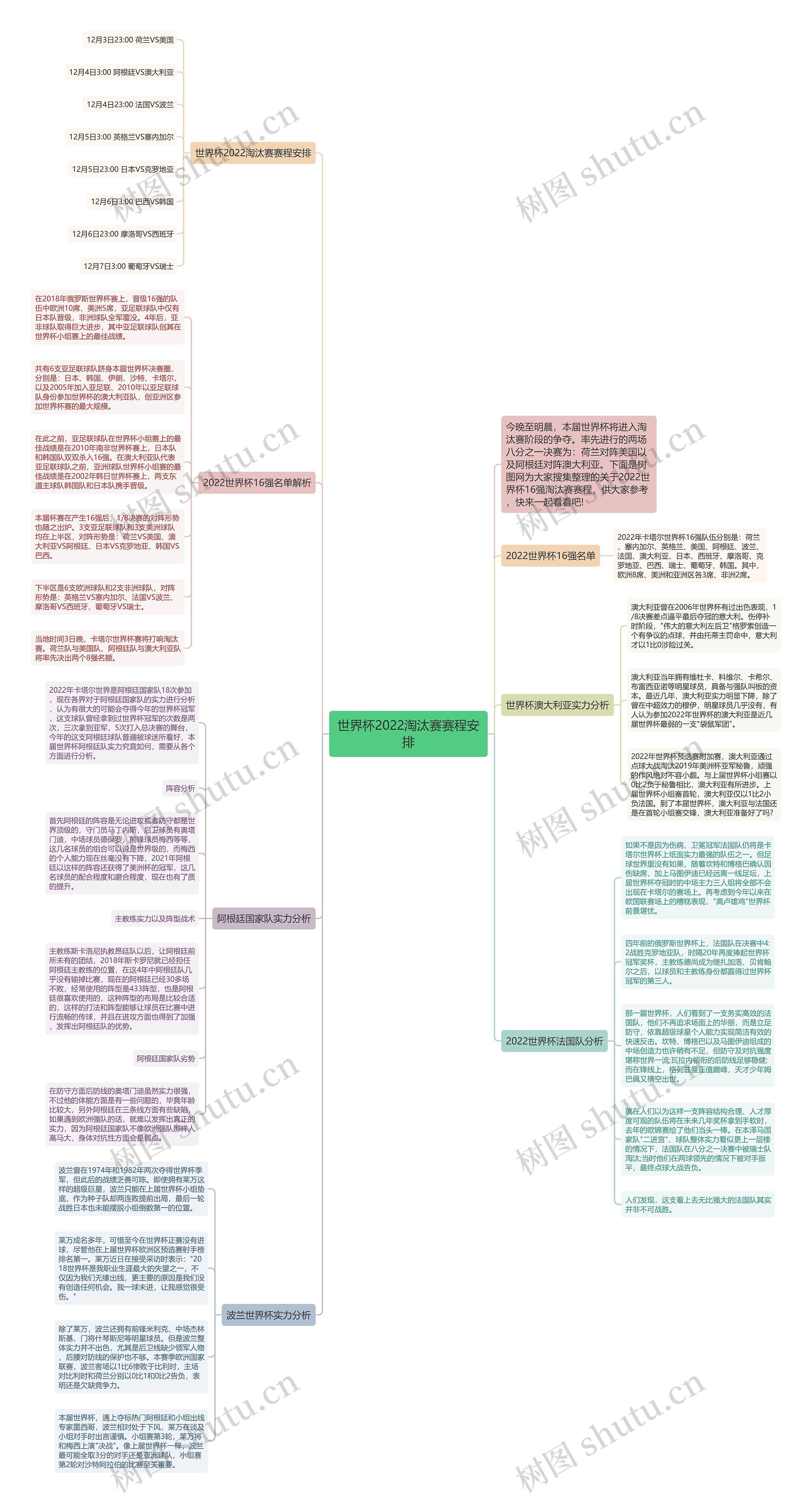 世界杯2022淘汰赛赛程安排思维导图