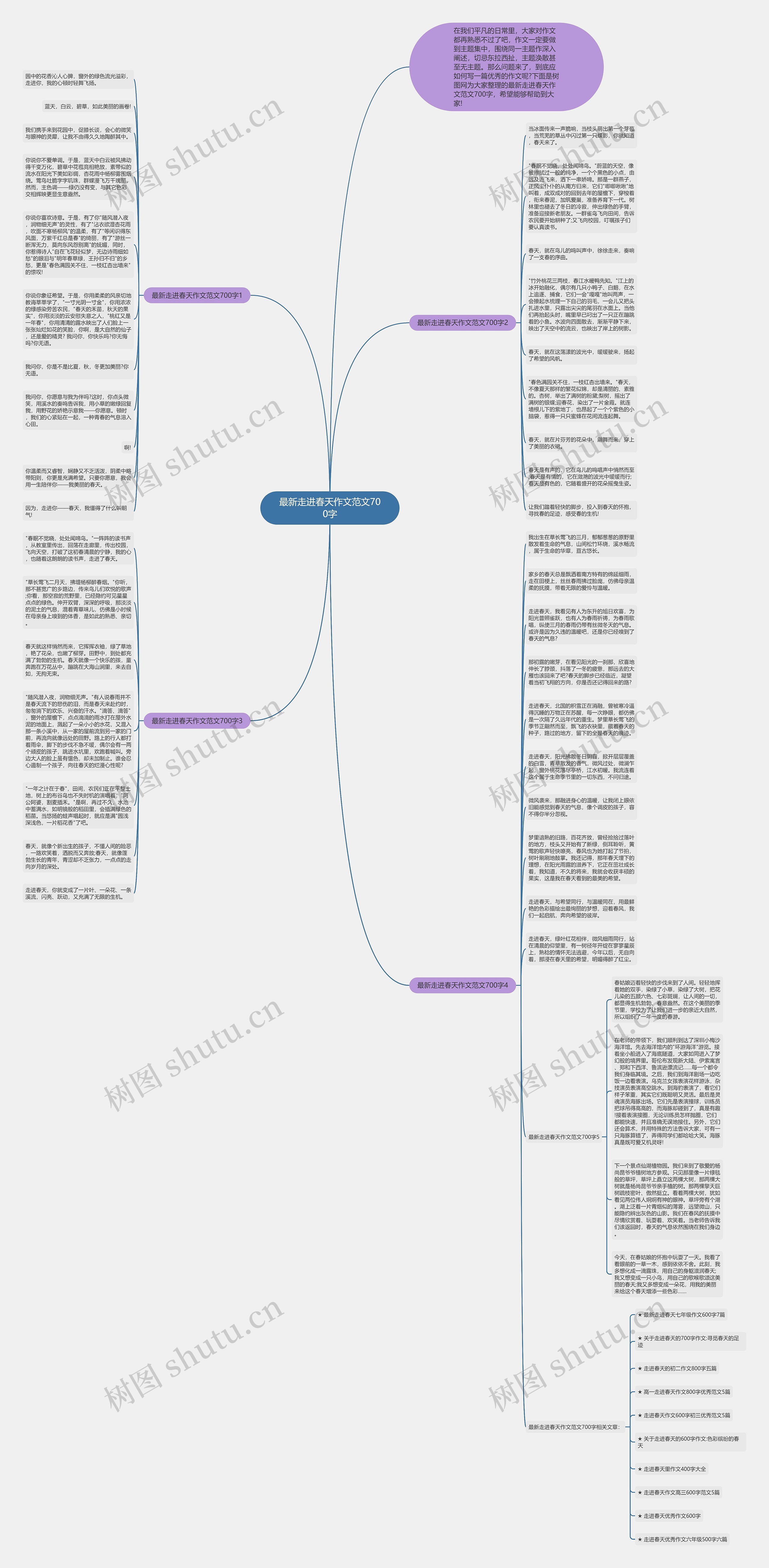 最新走进春天作文范文700字思维导图