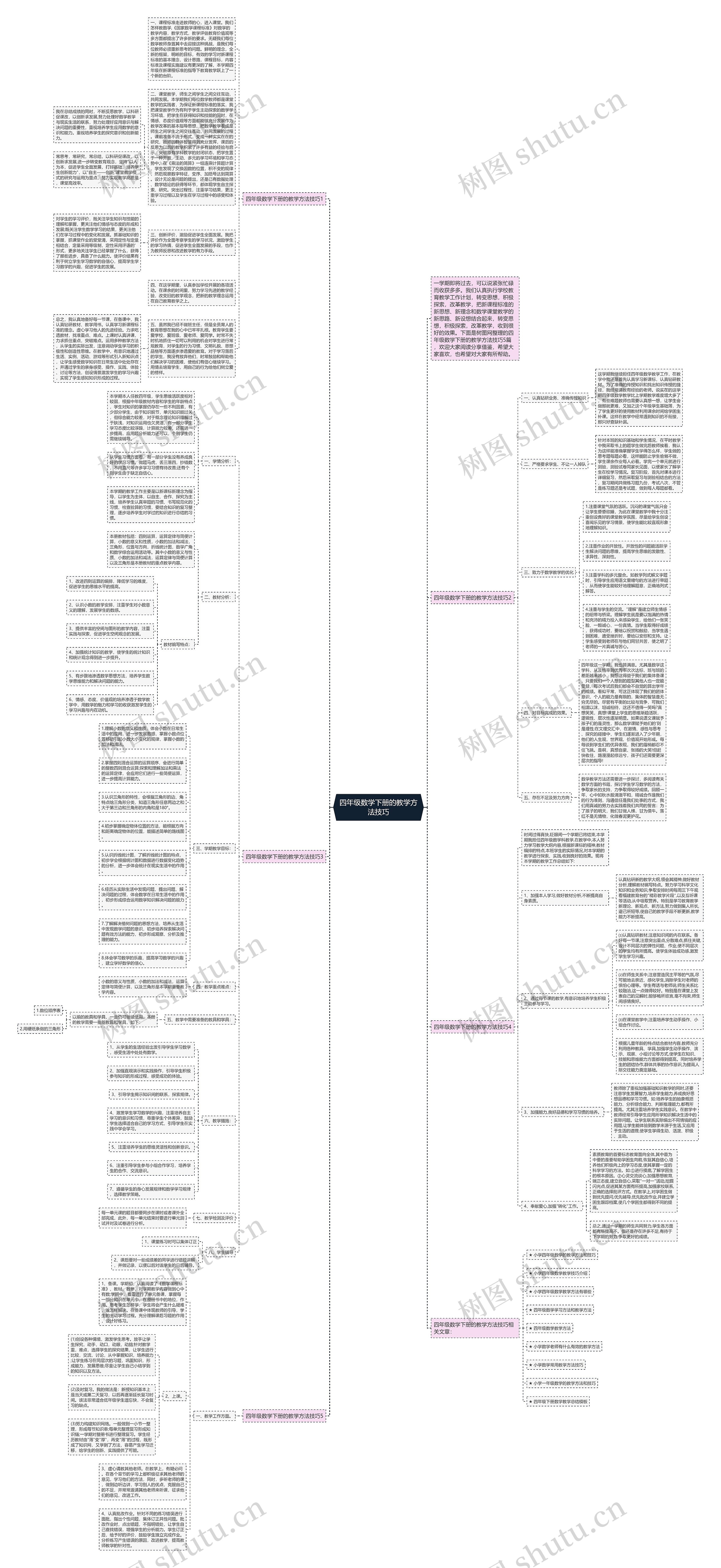 四年级数学下册的教学方法技巧思维导图