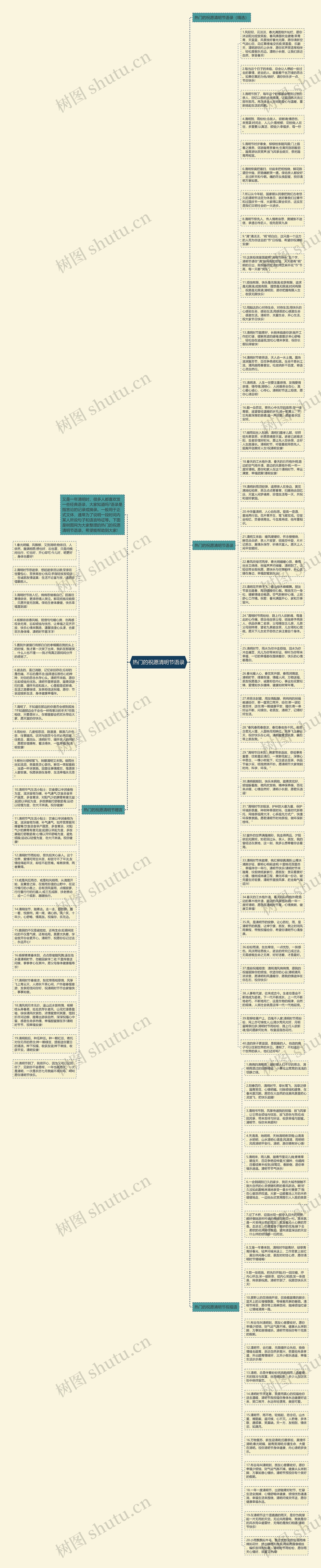 热门的祝愿清明节语录思维导图