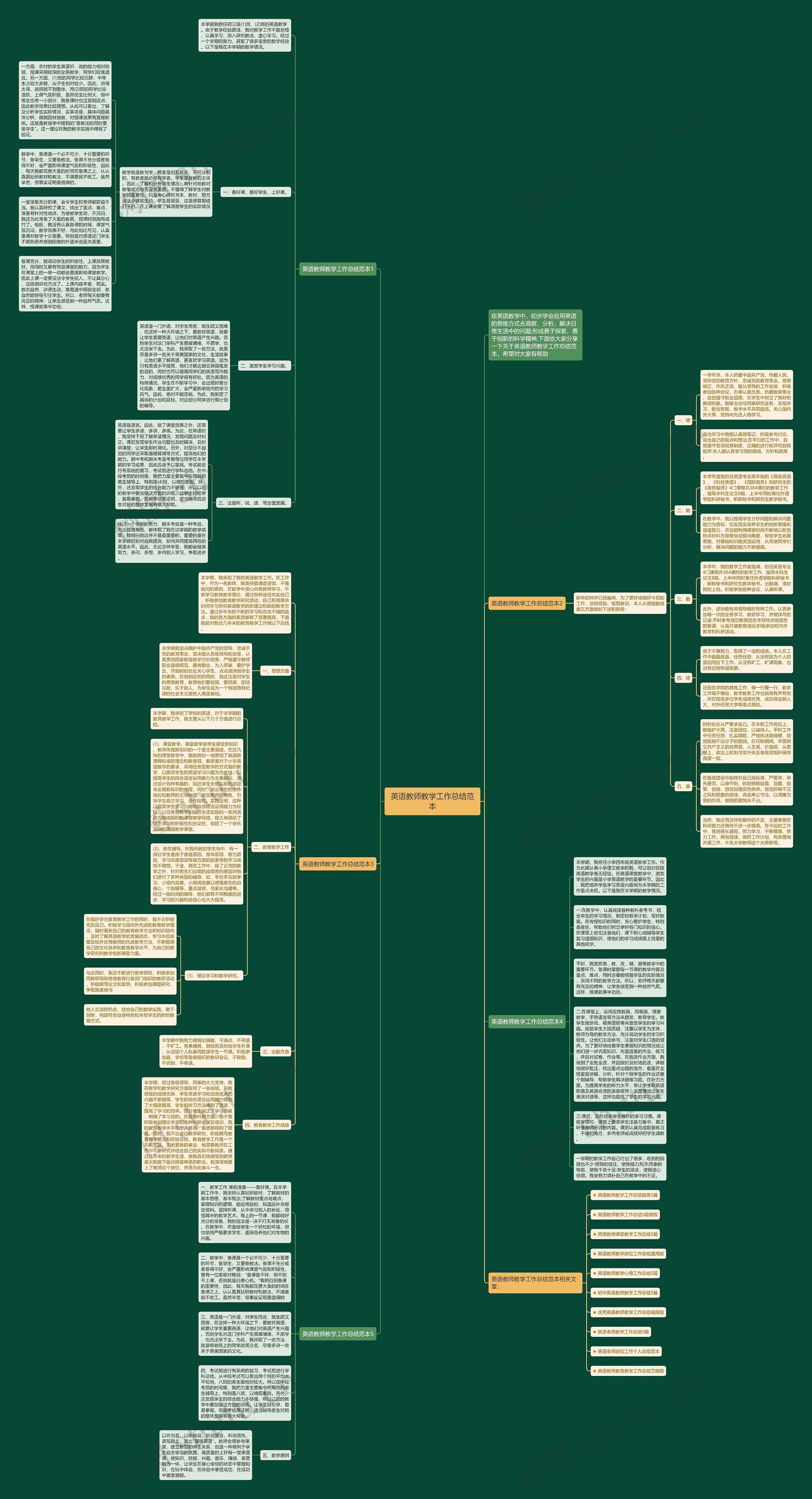 英语教师教学工作总结范本思维导图
