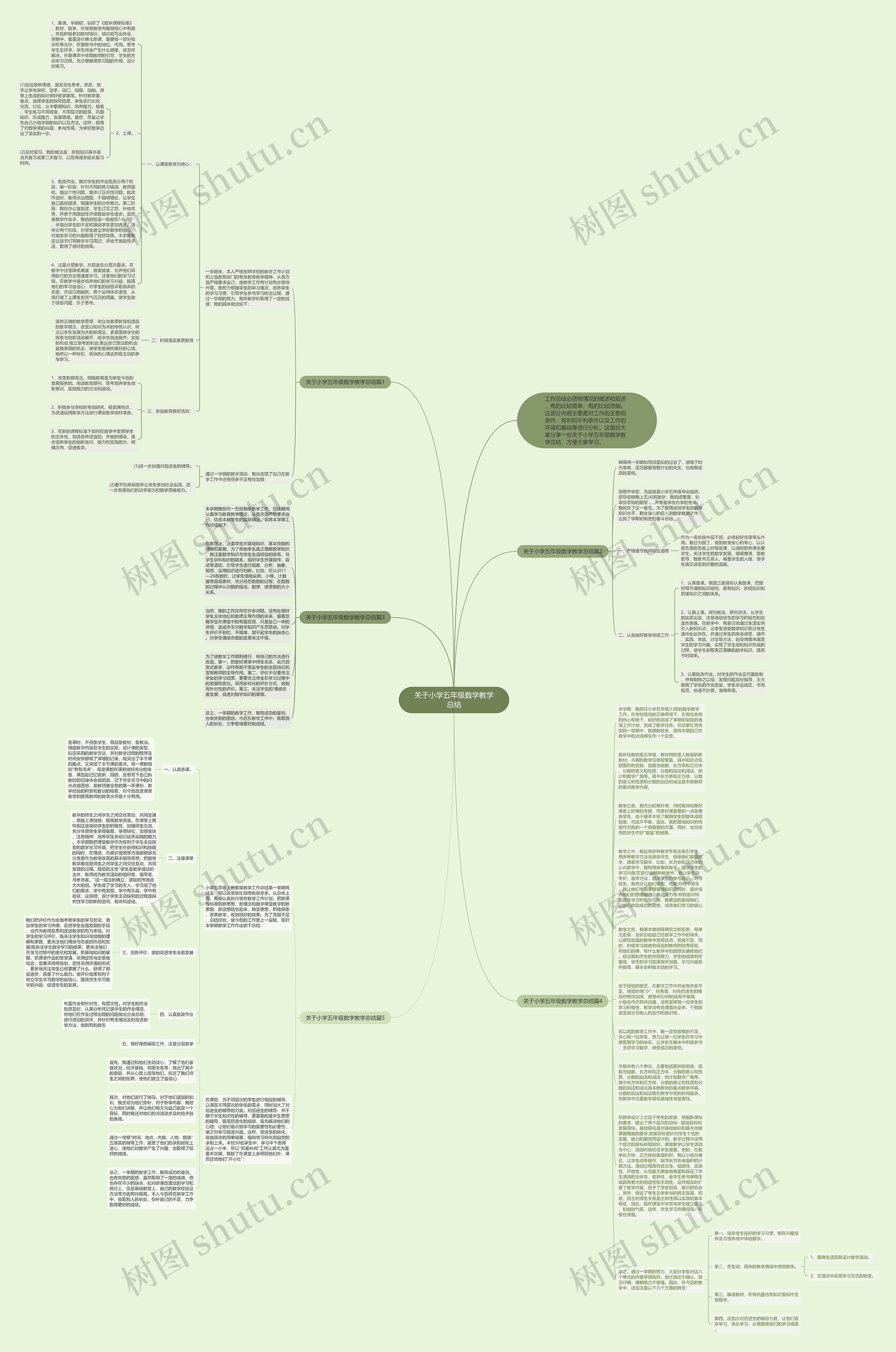 关于小学五年级数学教学总结思维导图