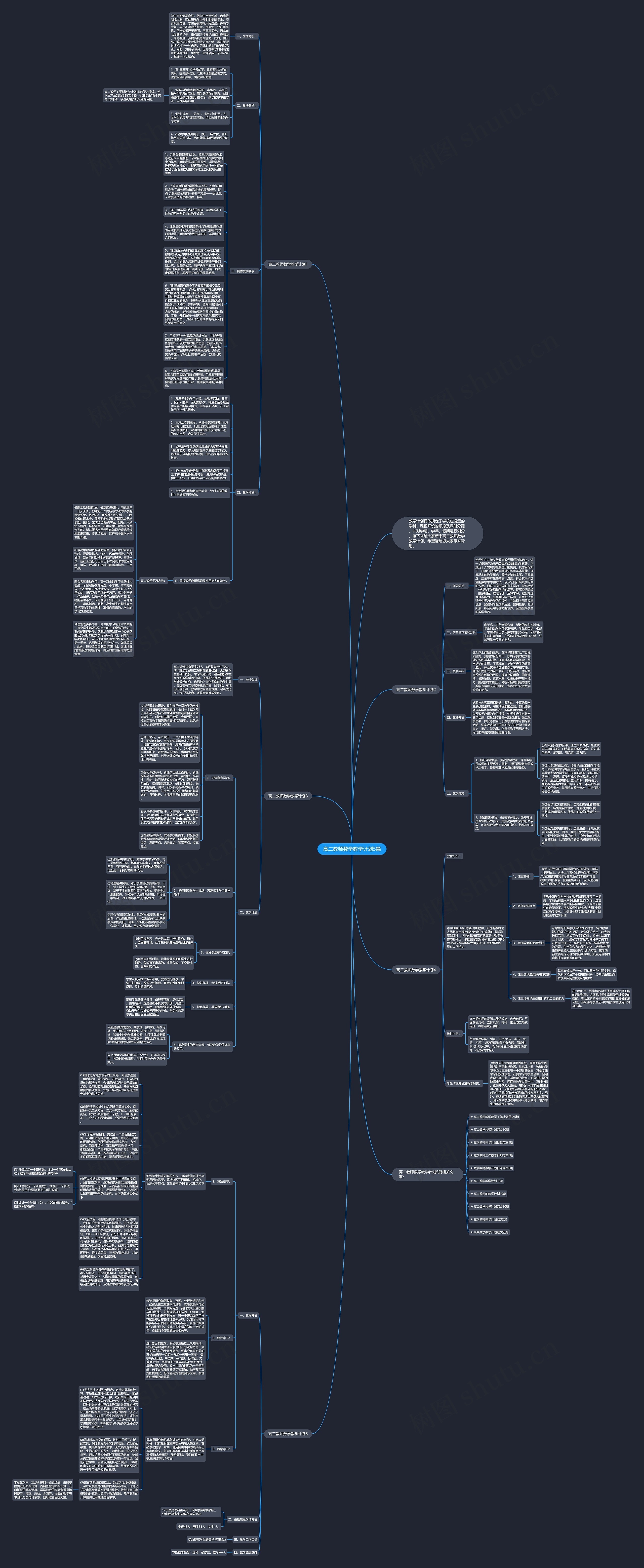 高二教师数学教学计划5篇思维导图