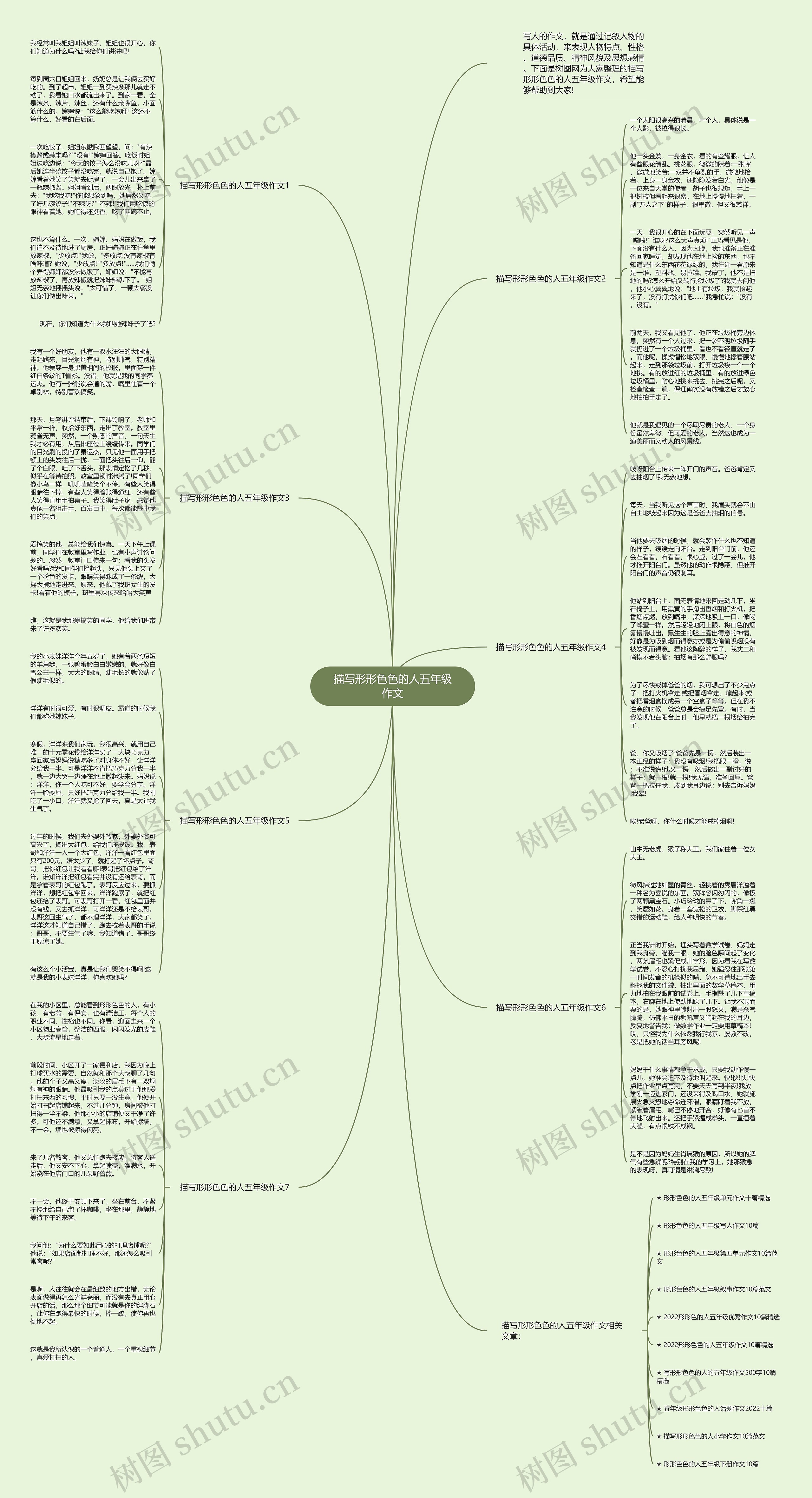 描写形形色色的人五年级作文思维导图