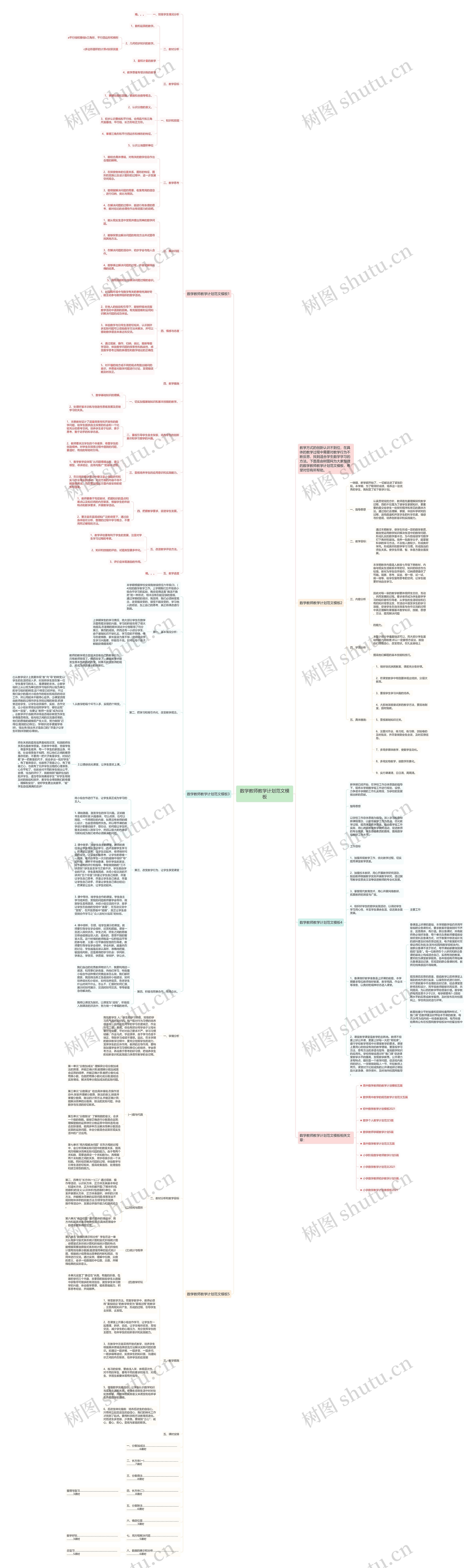 数学教师教学计划范文思维导图