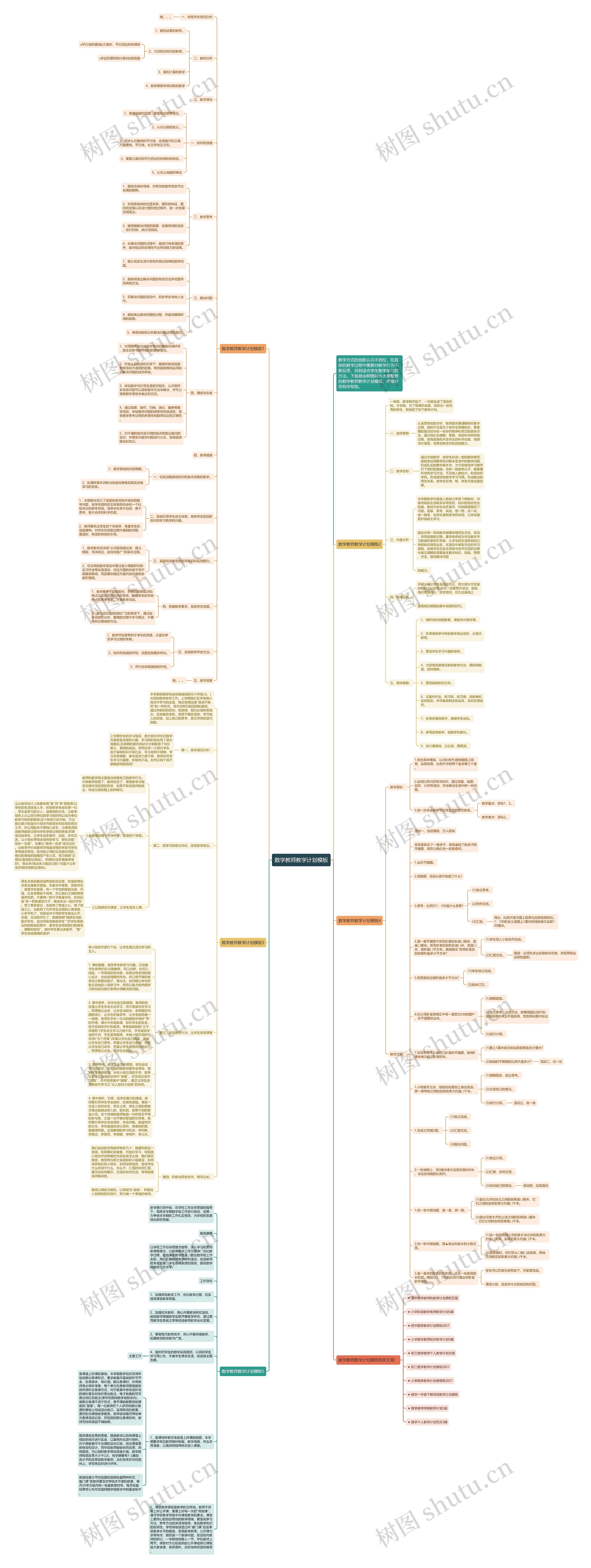 数学教师教学计划思维导图
