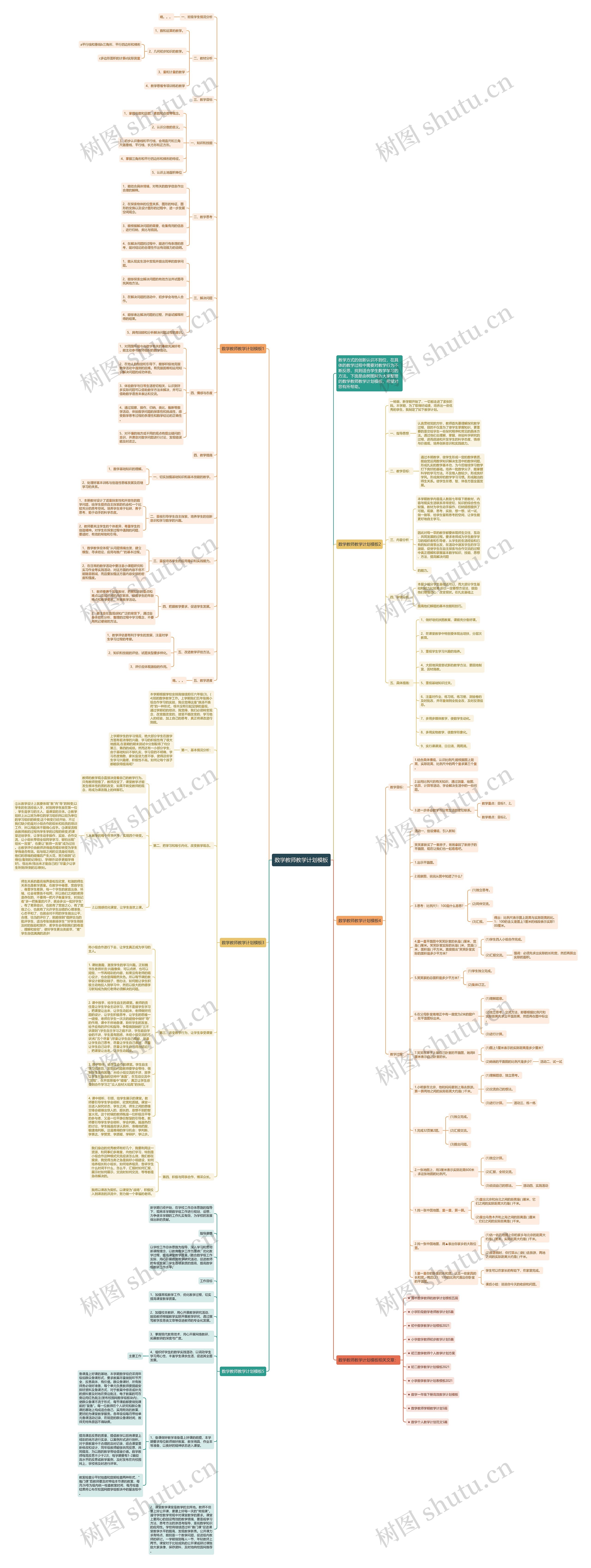 数学教师教学计划思维导图高清图 数学教师教学计划思维导图