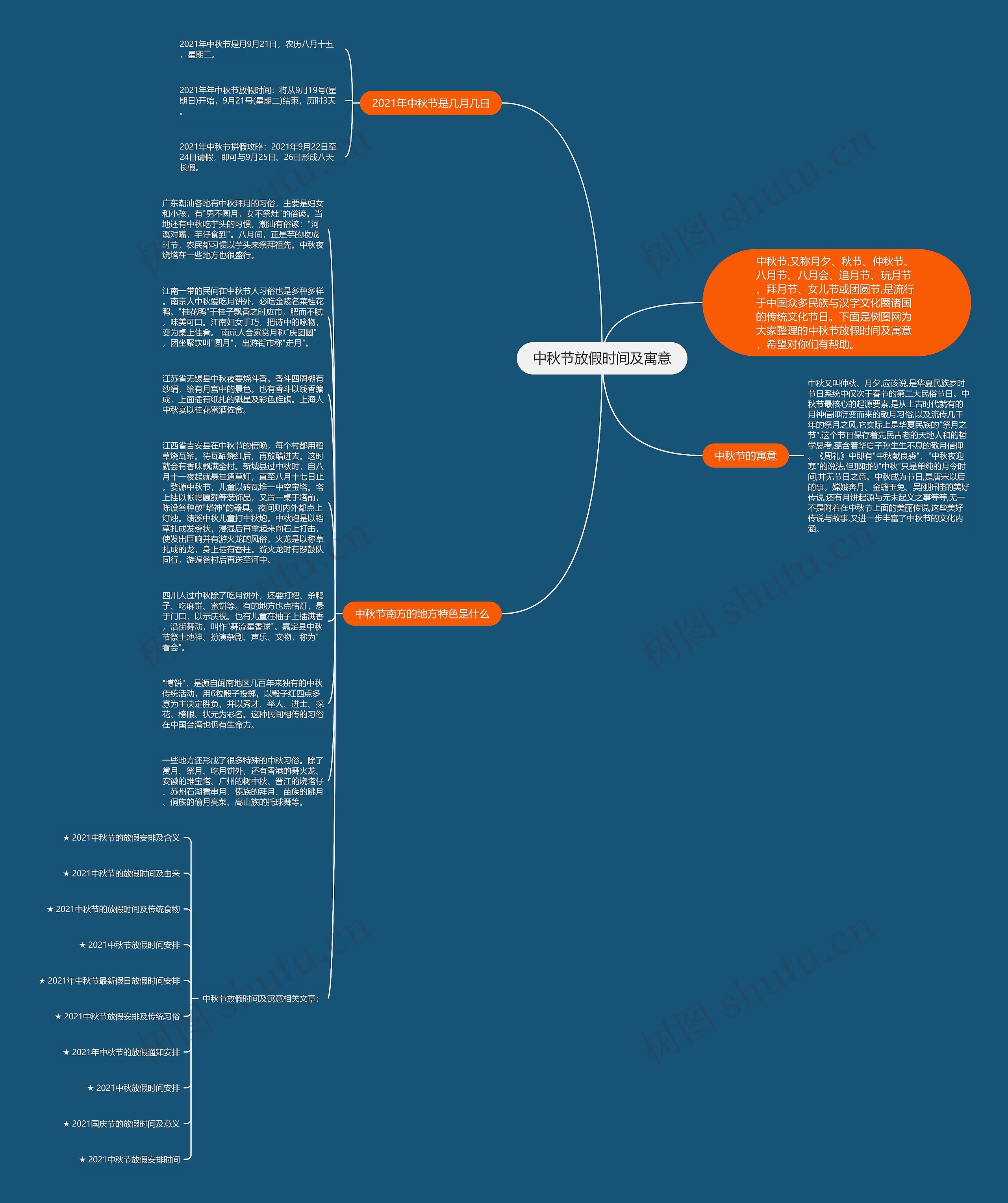 中秋节放假时间及寓意思维导图