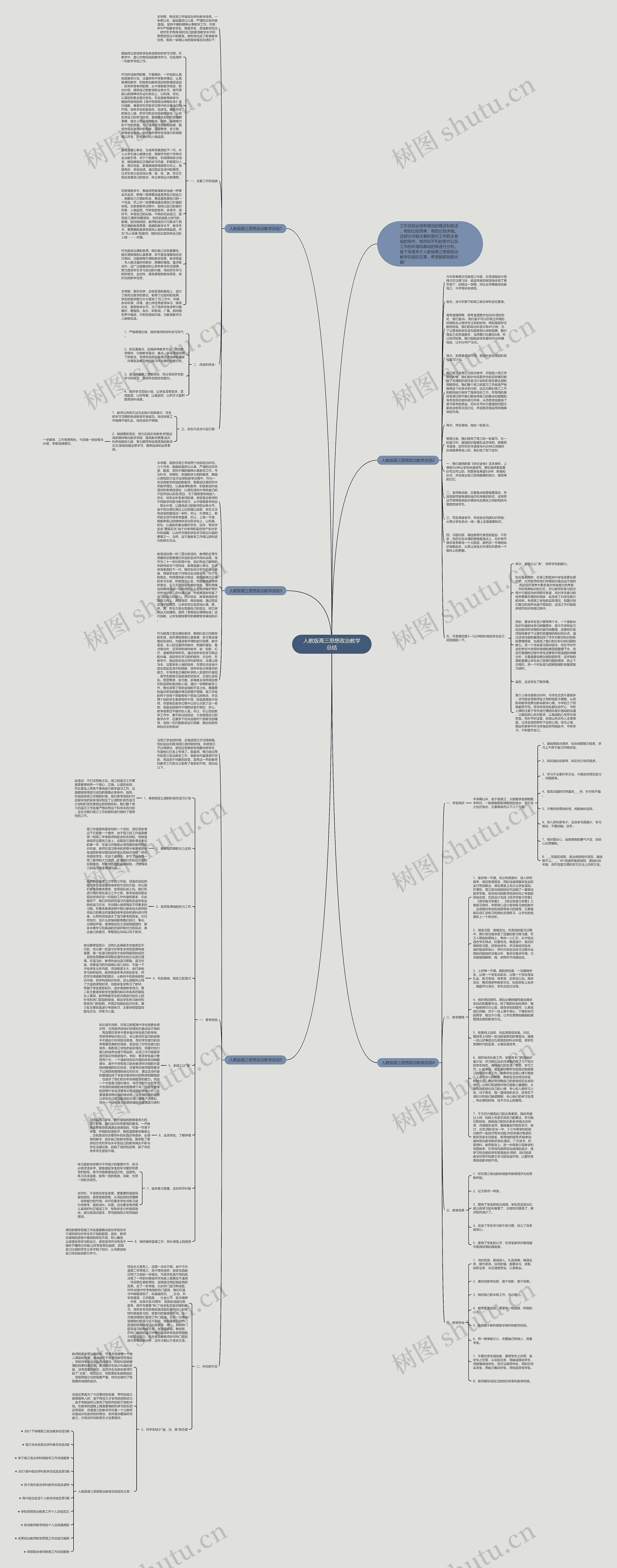 人教版高三思想政治教学总结思维导图