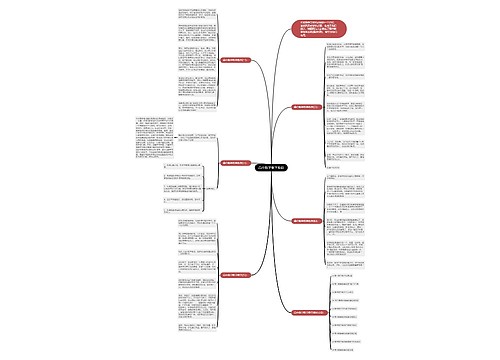 高中数学教学反思思维导图