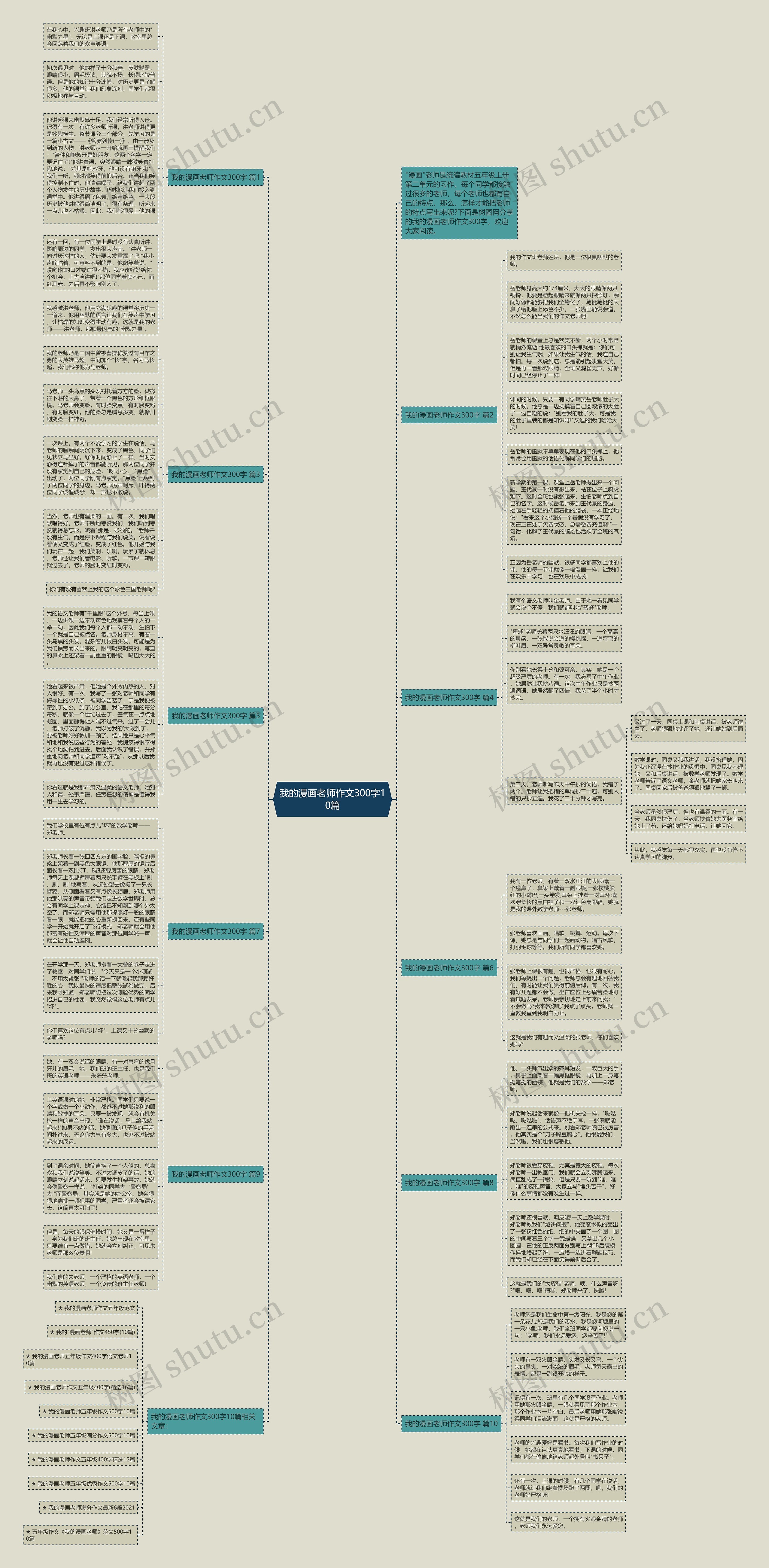我的漫画老师作文300字10篇思维导图