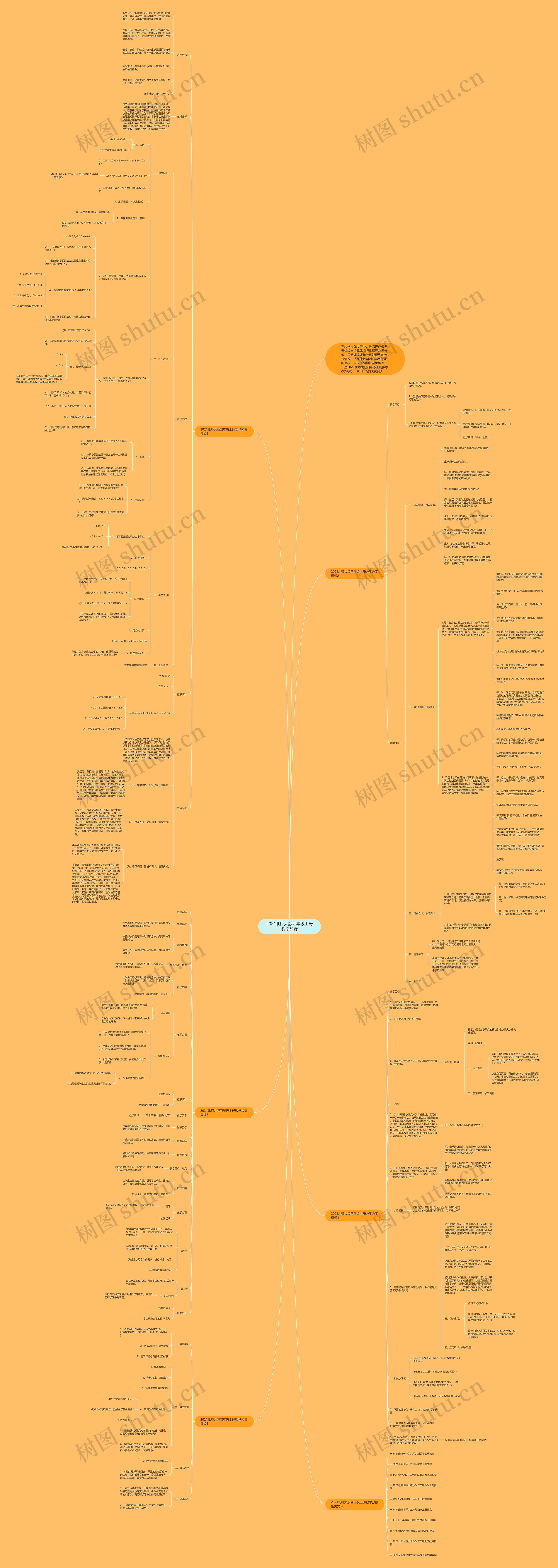 2021北师大版四年级上册数学教案思维导图