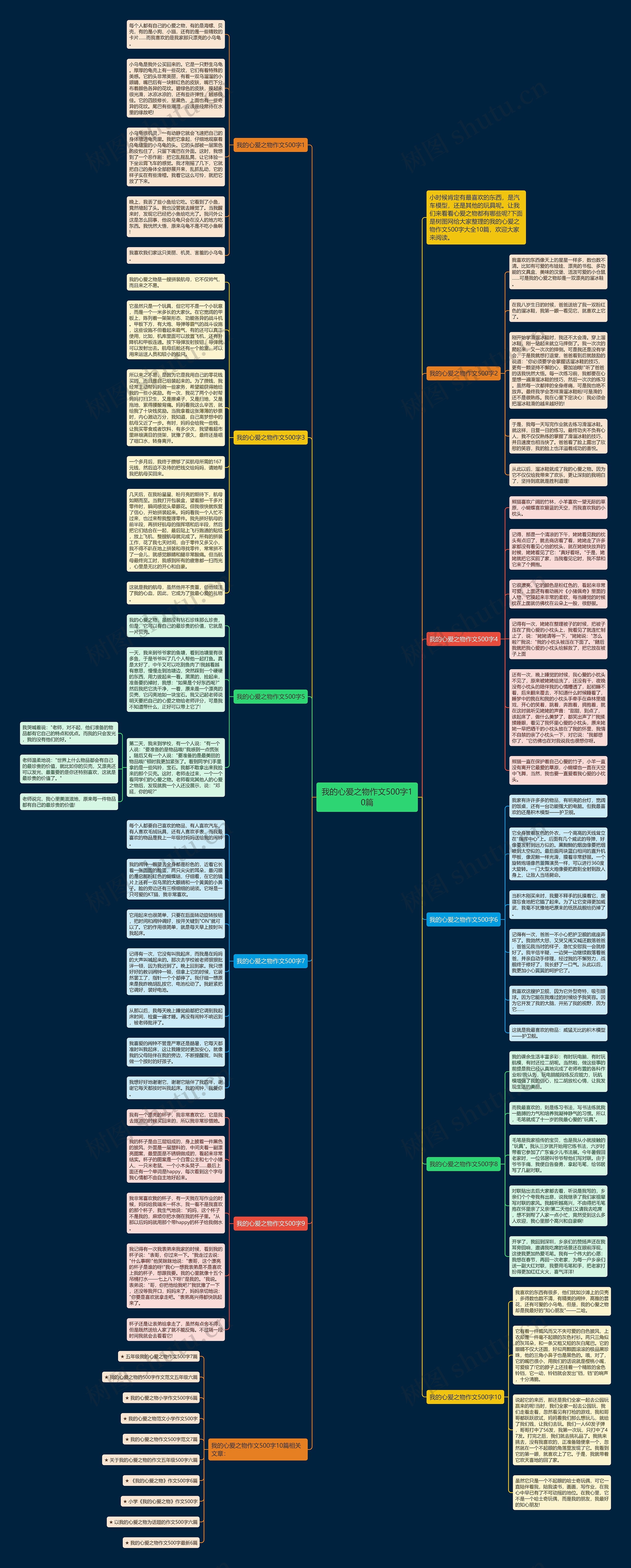 我的心爱之物作文500字10篇思维导图