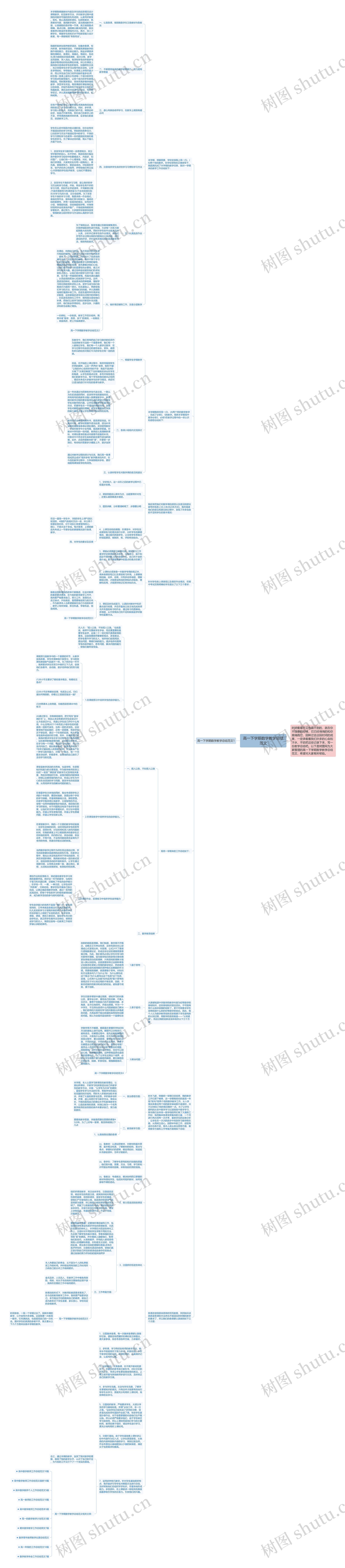高一下学期数学教学总结范文思维导图