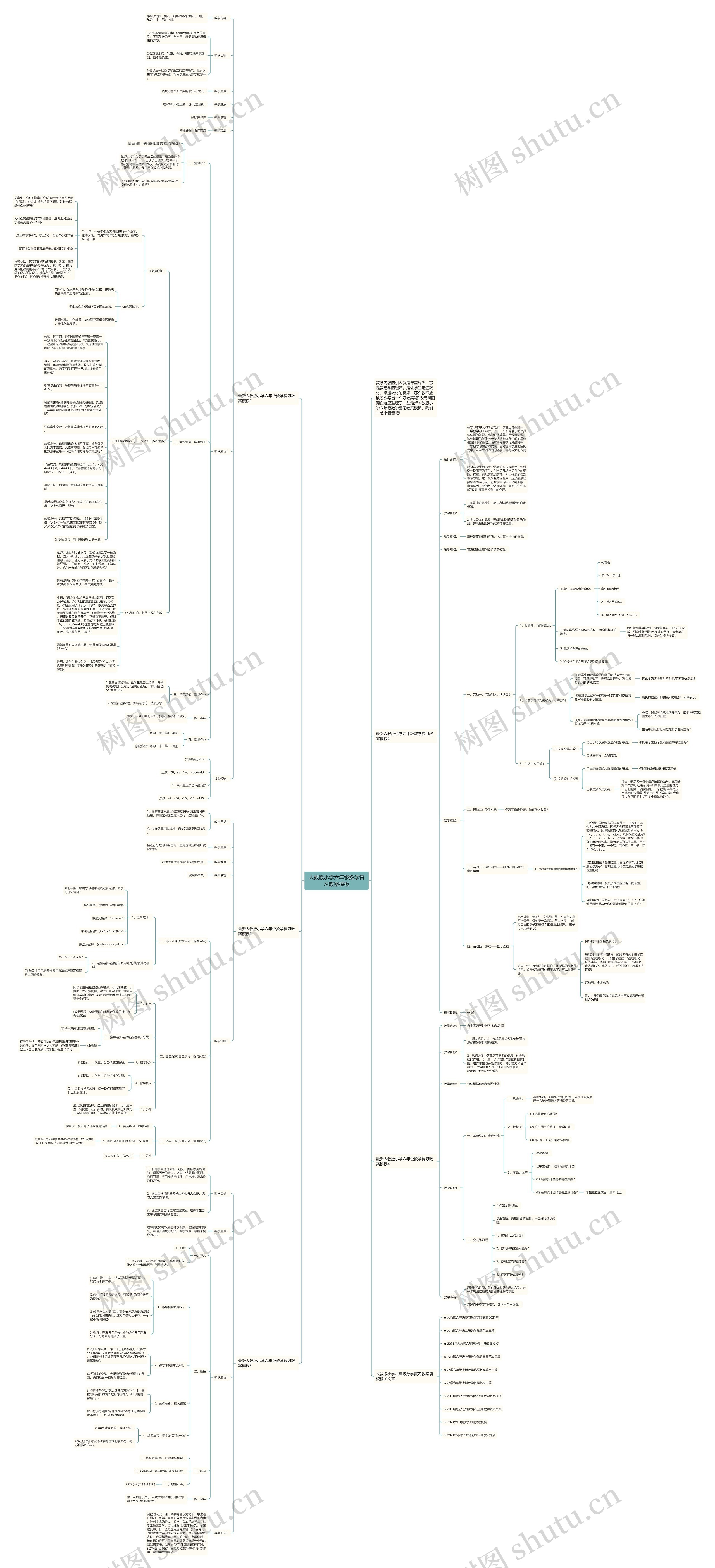 人教版小学六年级数学复习教案思维导图