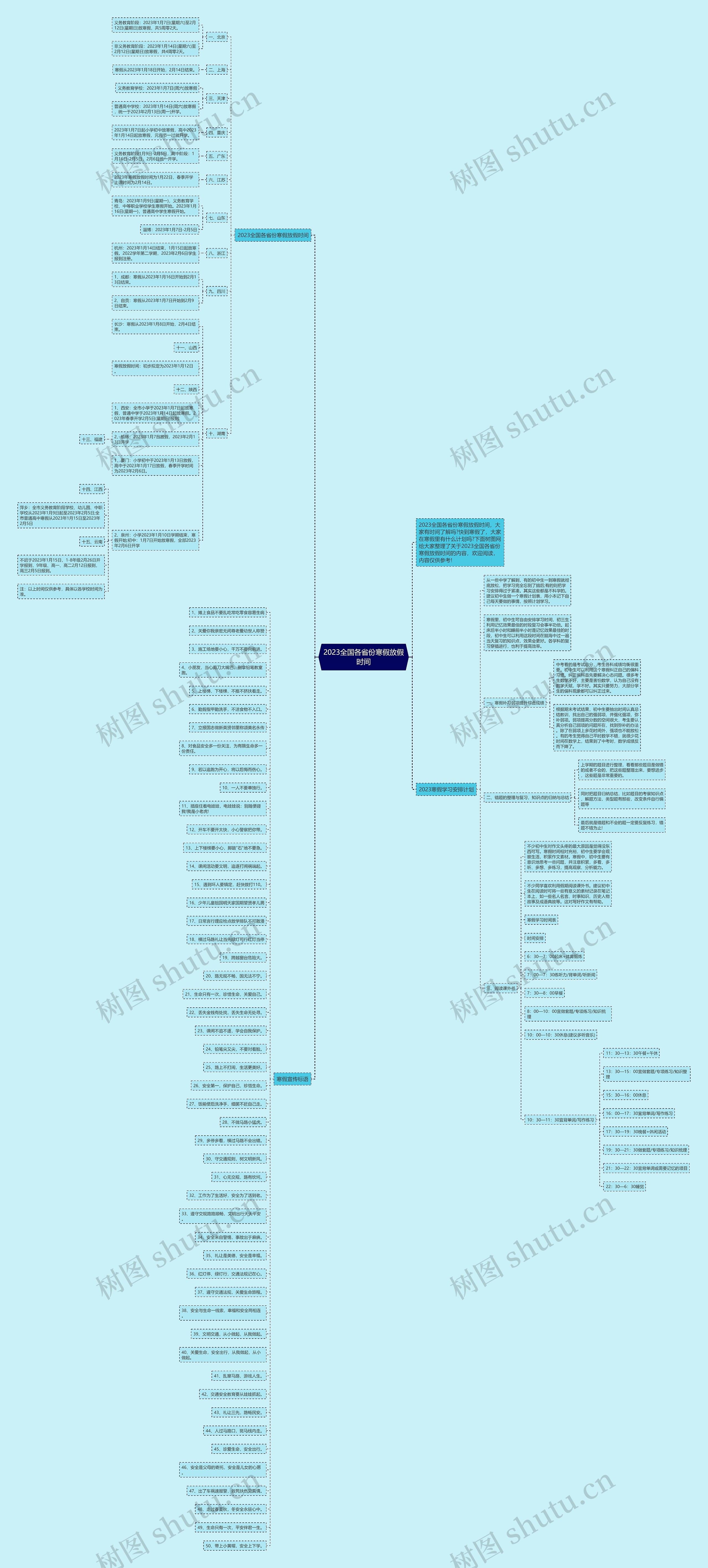 2023全国各省份寒假放假时间思维导图