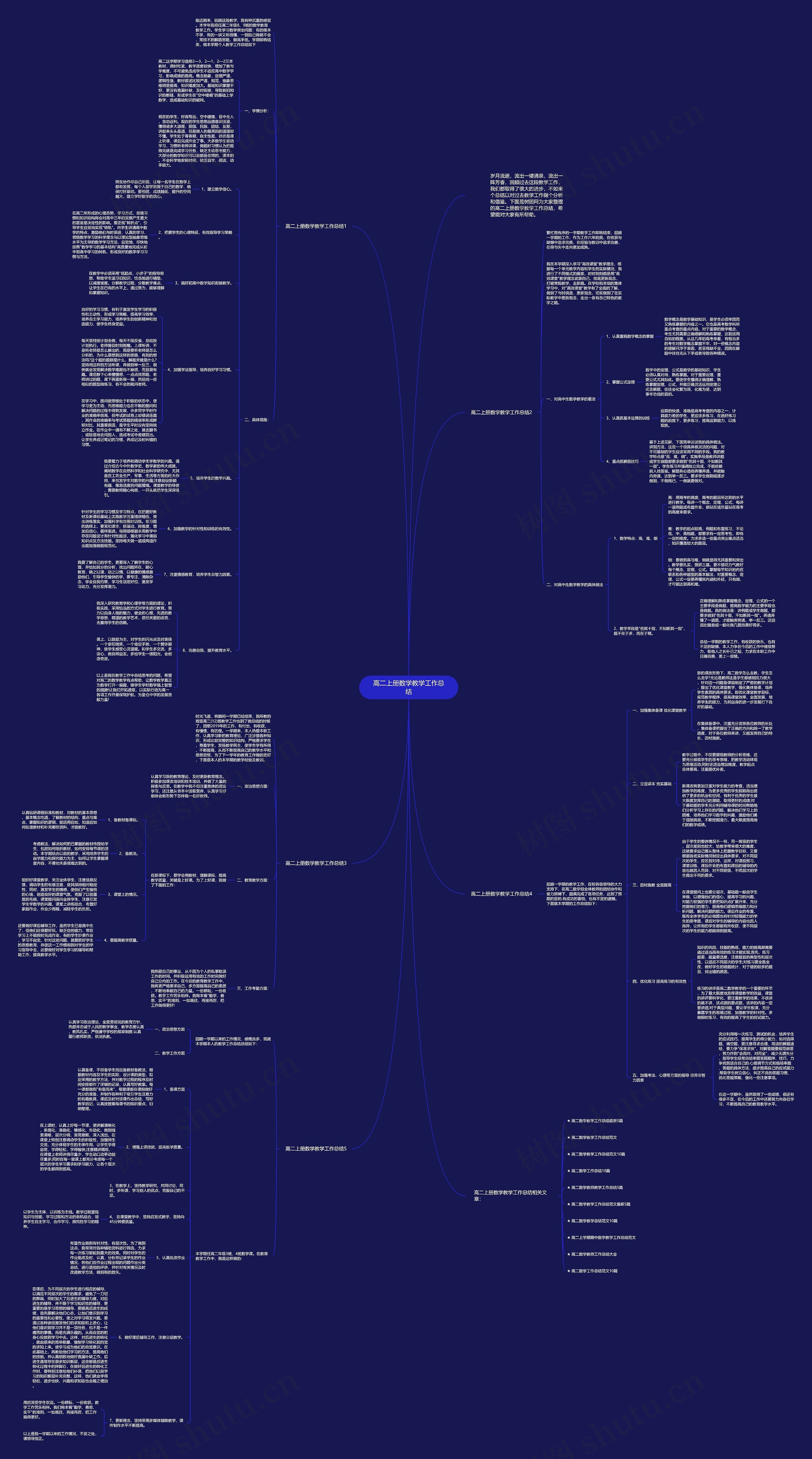 高二上册数学教学工作总结思维导图
