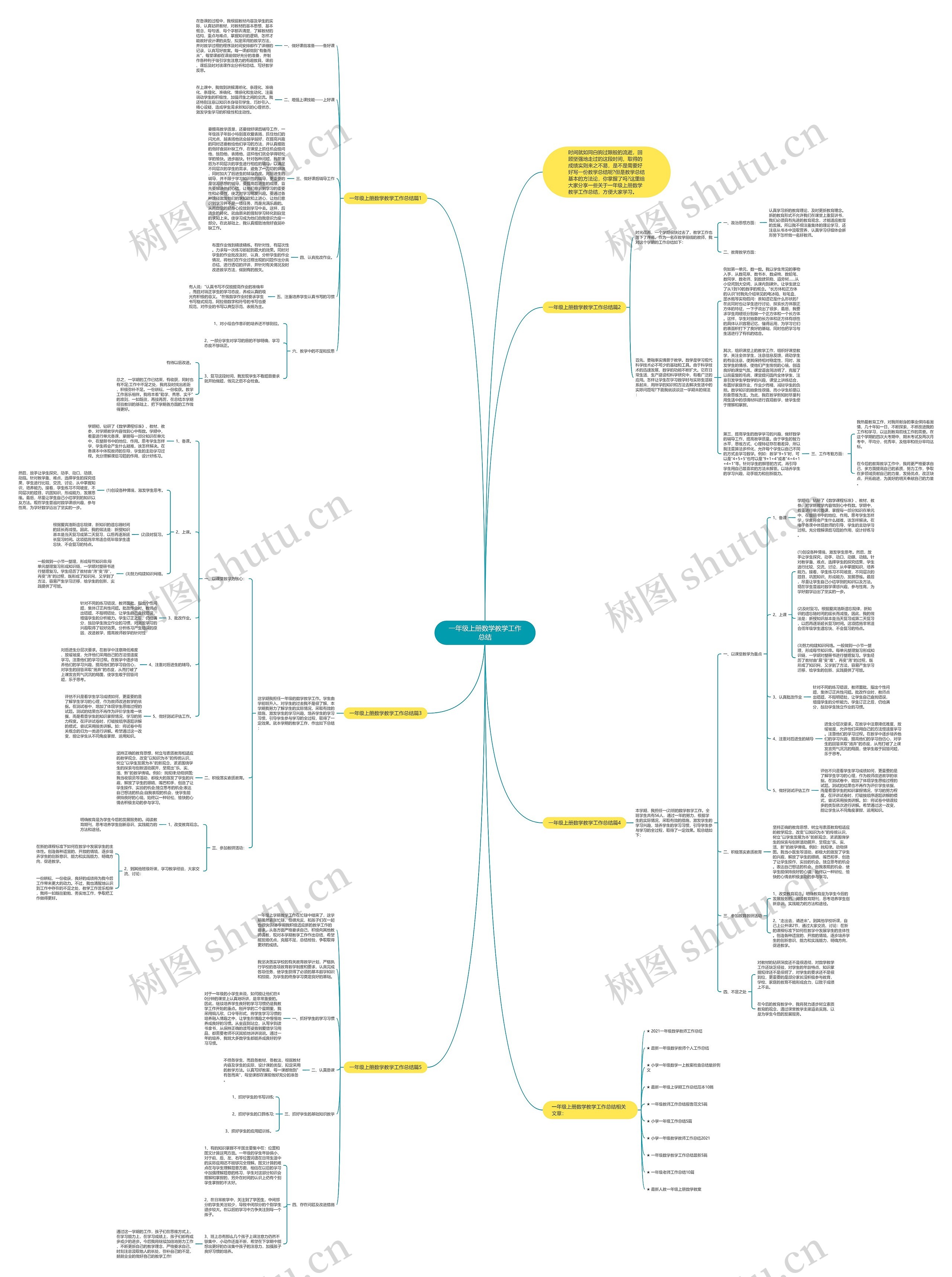 一年级上册数学教学工作总结思维导图