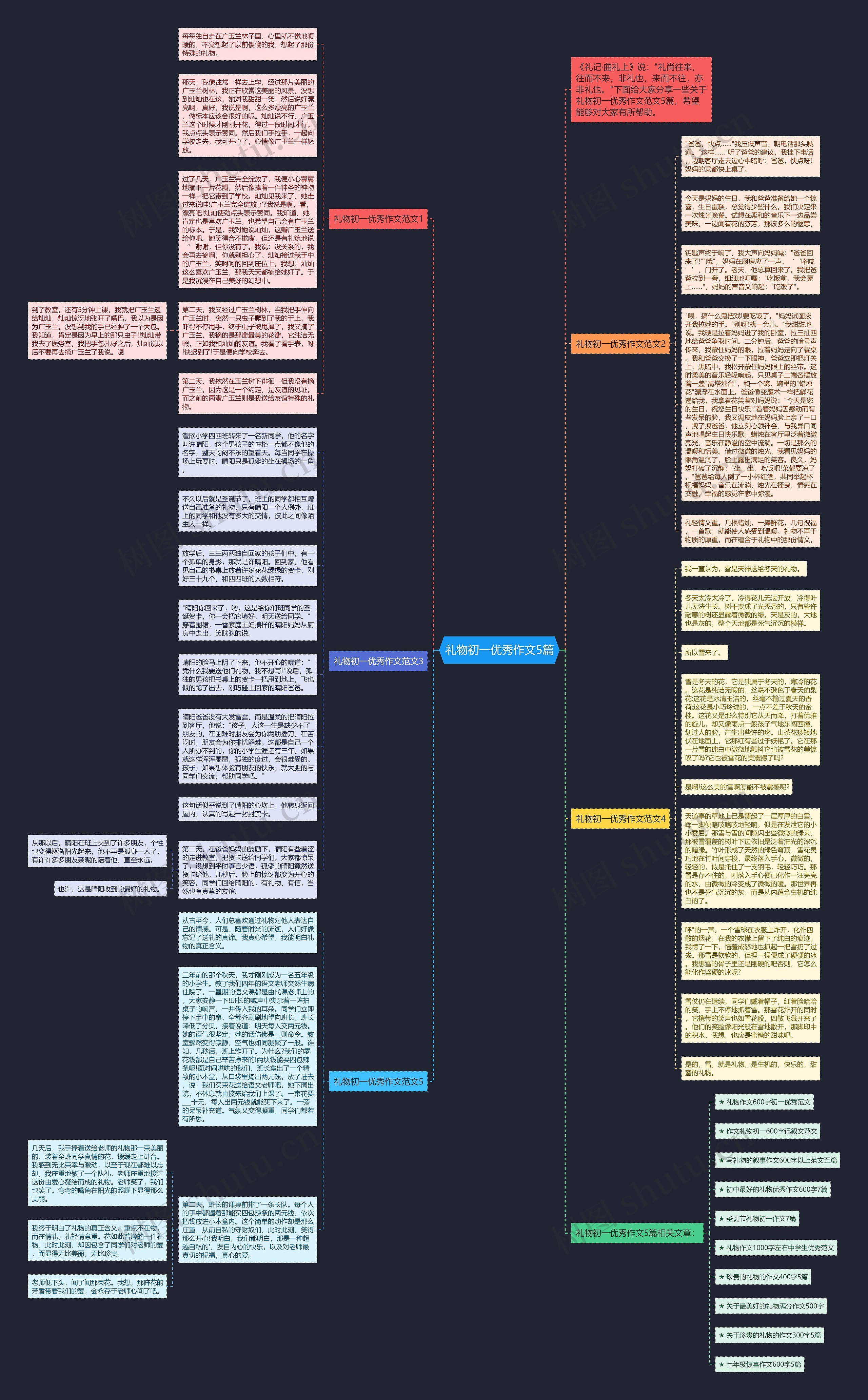 礼物初一优秀作文5篇思维导图