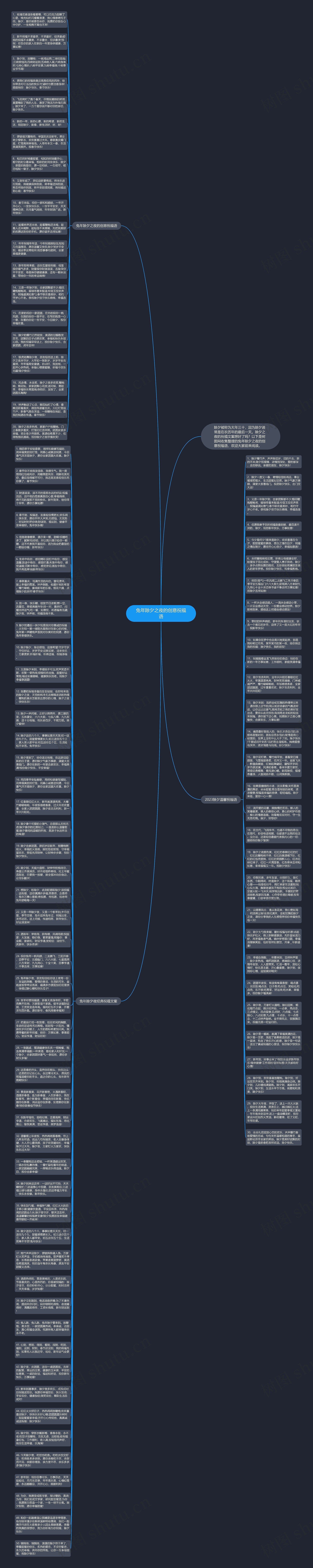 兔年除夕之夜的创意祝福语思维导图