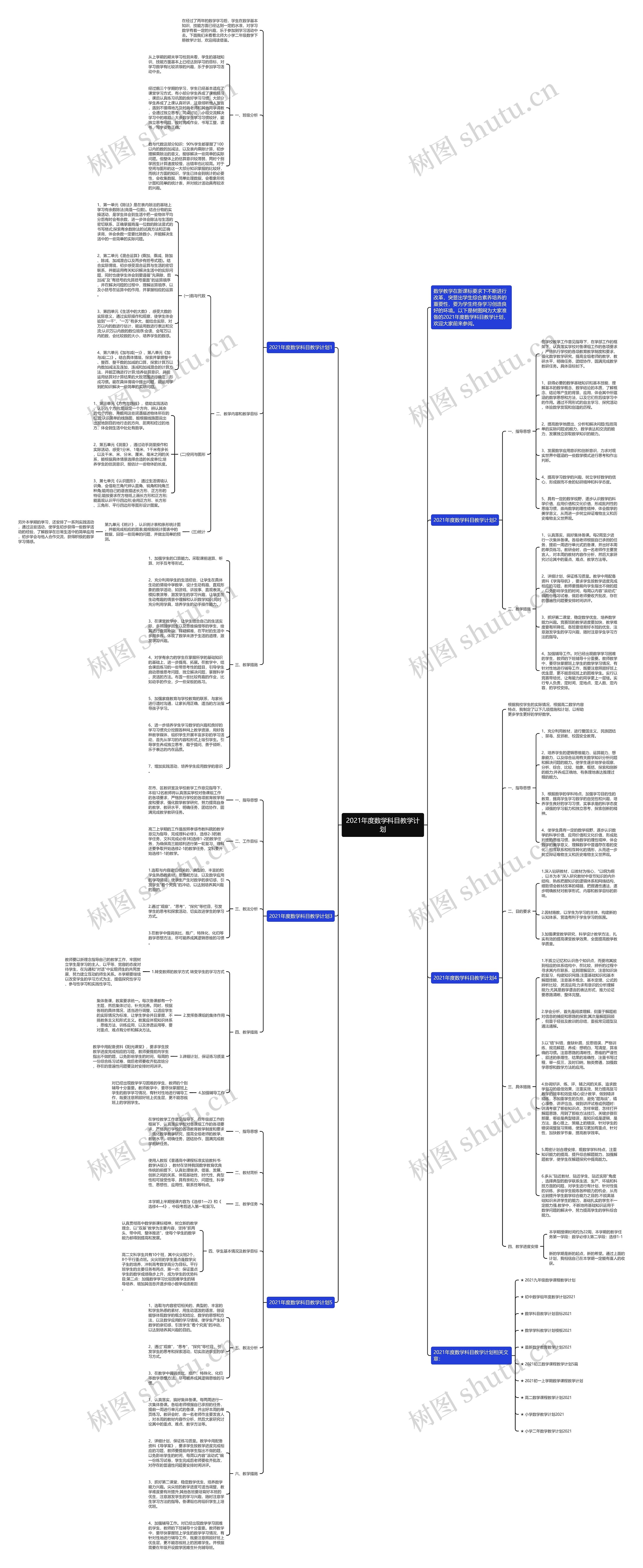 2021年度数学科目教学计划思维导图