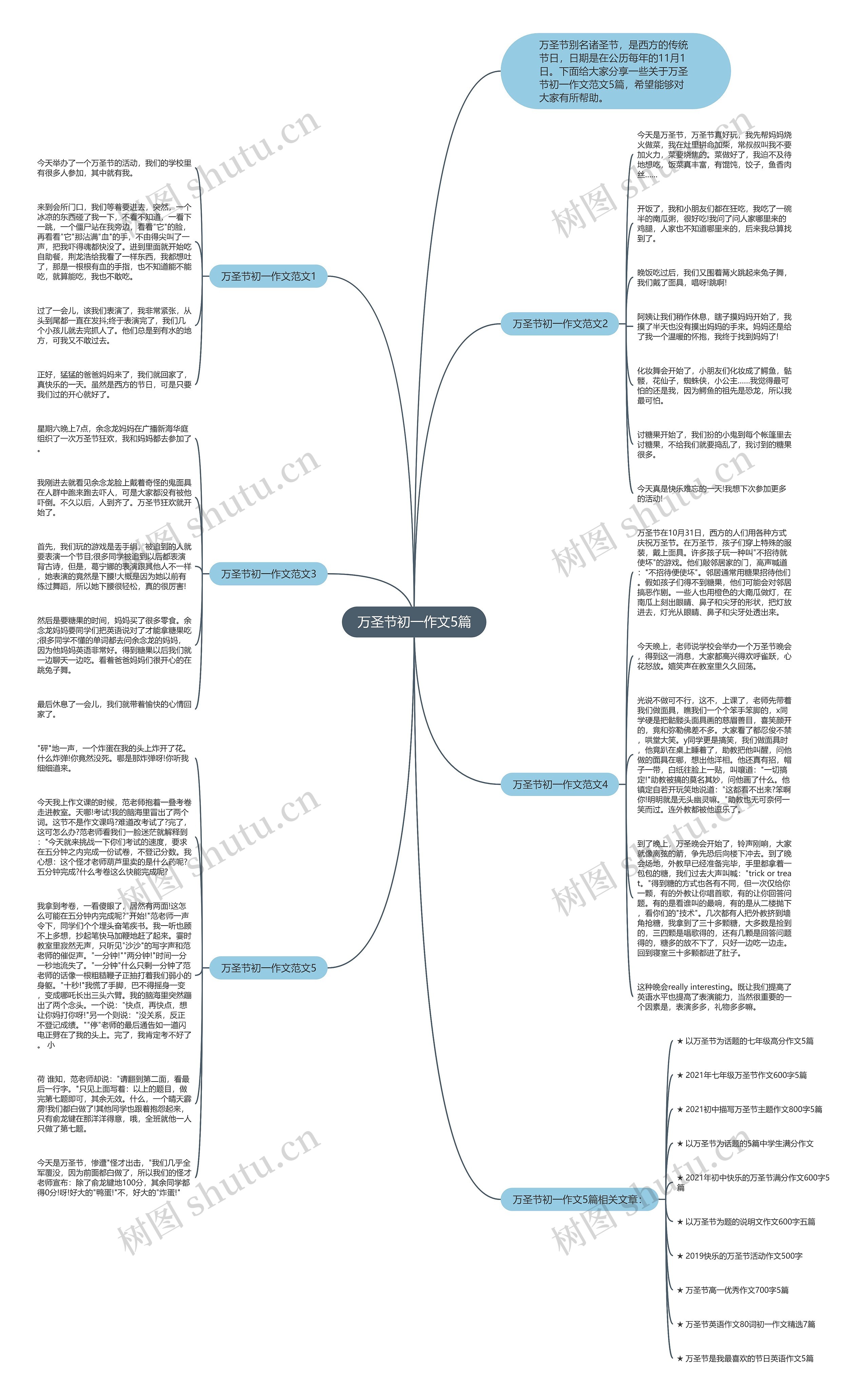 万圣节初一作文5篇思维导图