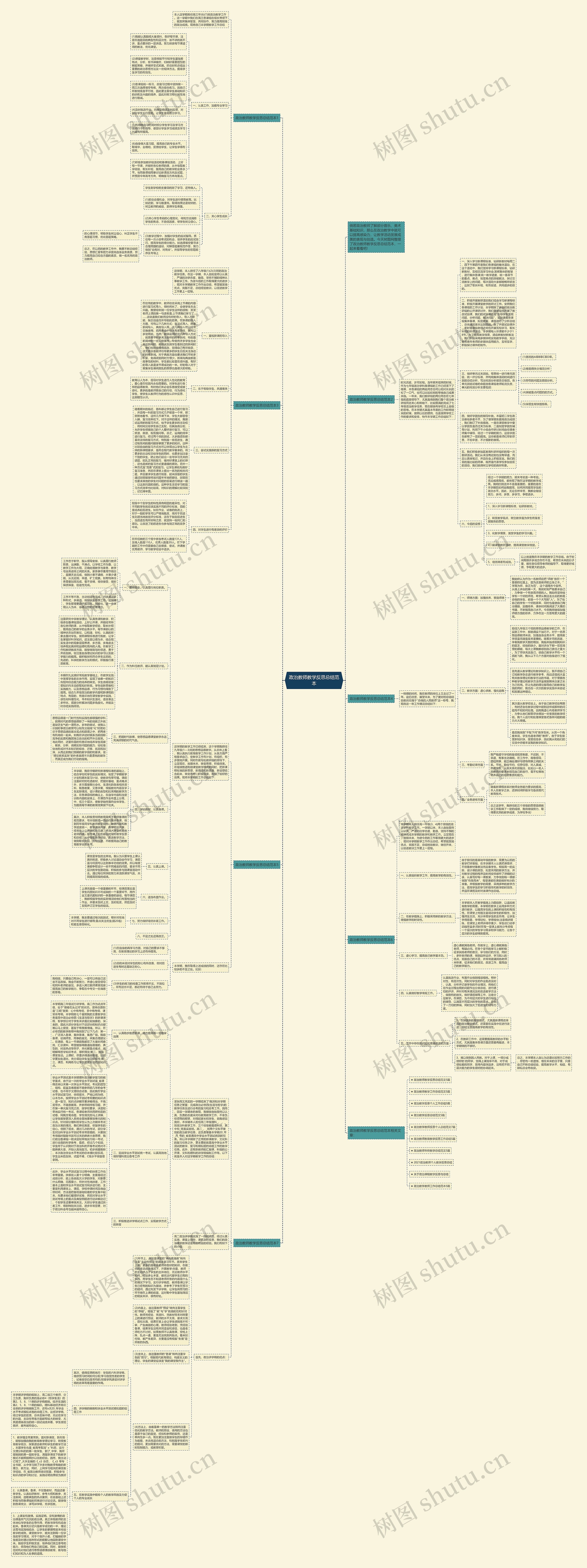 政治教师教学反思总结范本思维导图