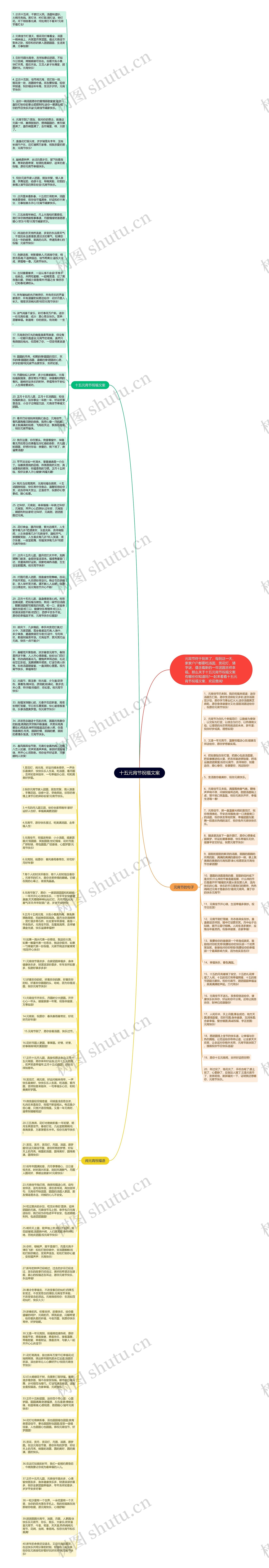 十五元宵节祝福文案思维导图