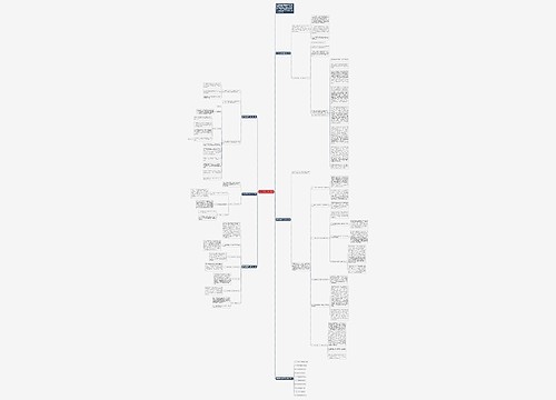 数学课后教学反思小结思维导图