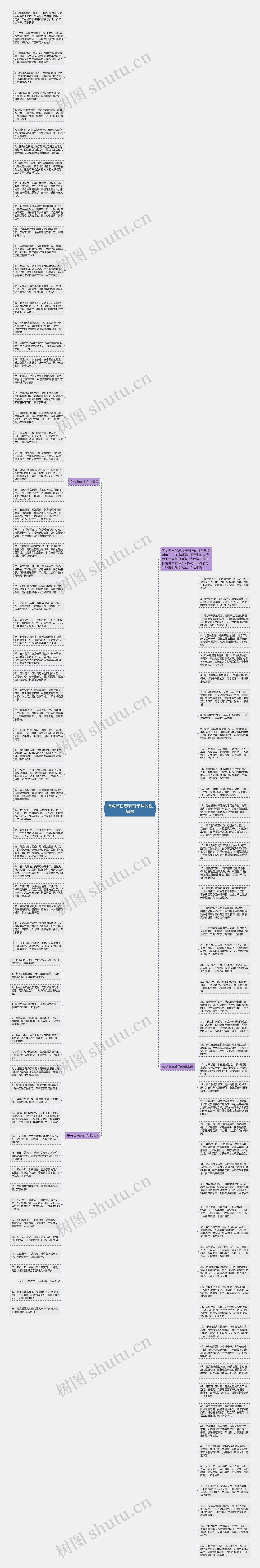 传统节日春节有年味的祝福语思维导图